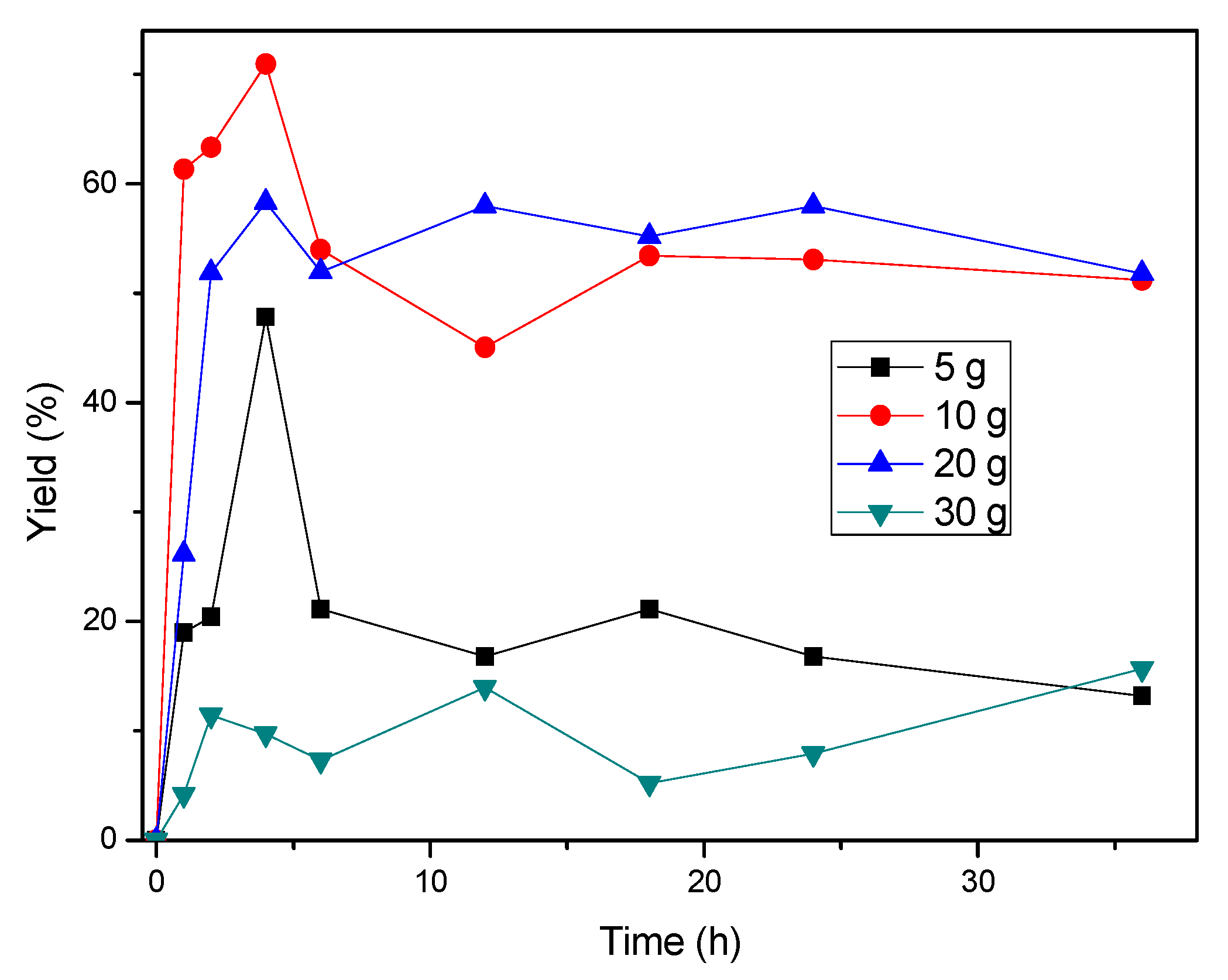 Chemengineering 09 00050 g001