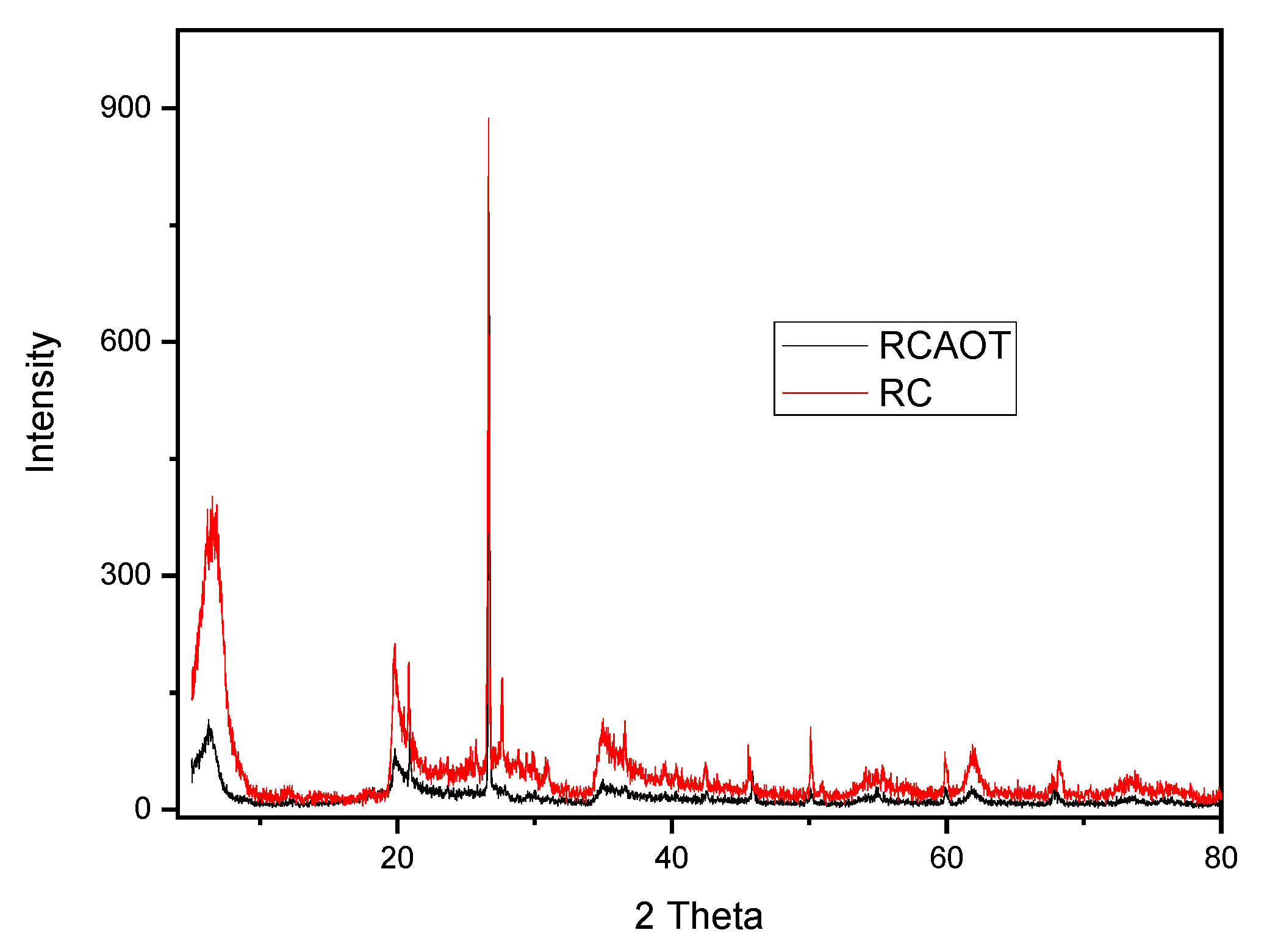 Chemengineering 09 00050 g003