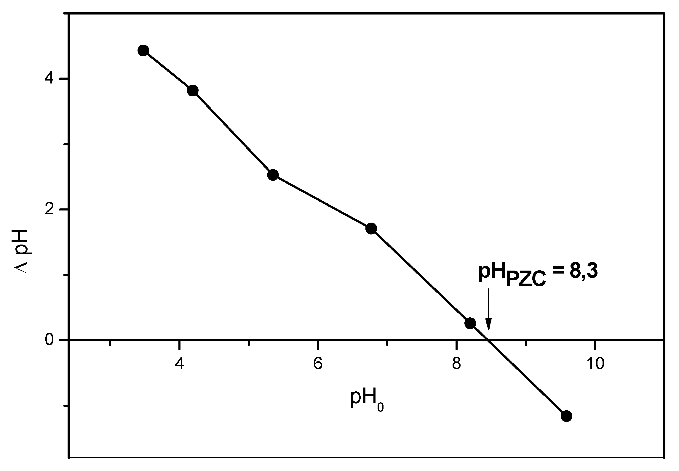 Chemengineering 09 00050 g004