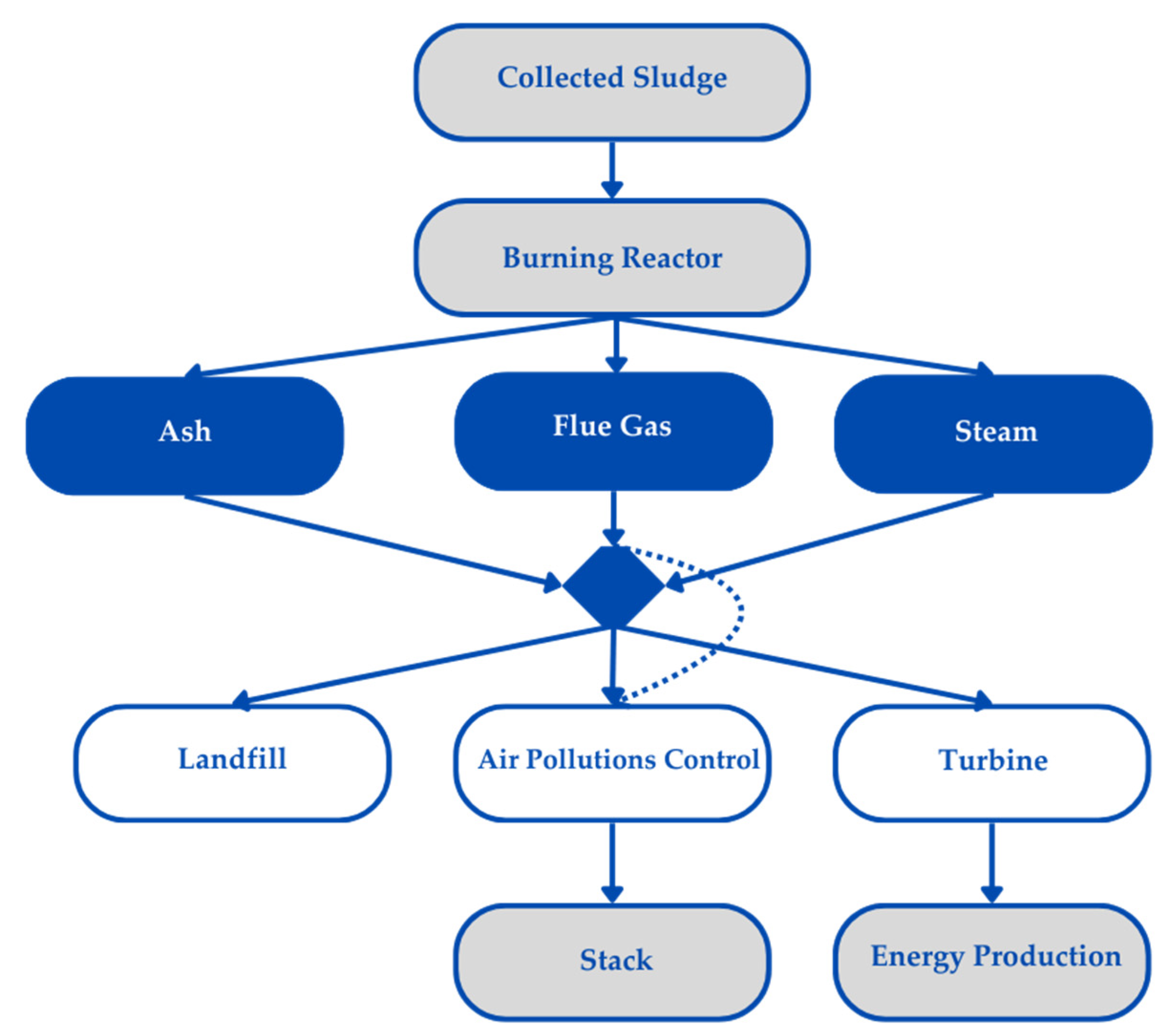 Chemengineering 09 00051 g002