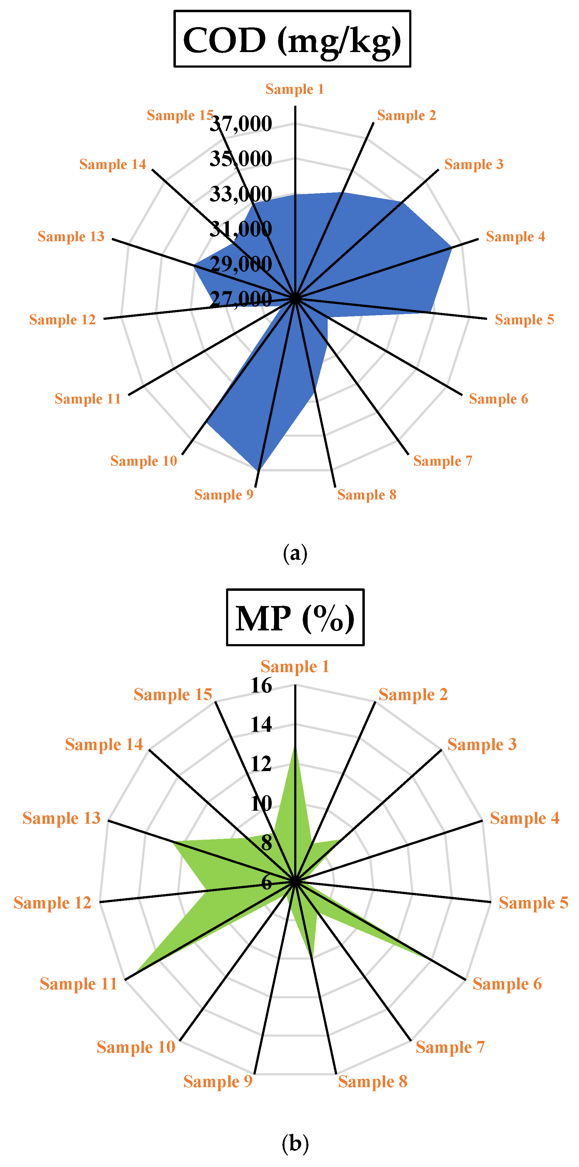Chemengineering 09 00051 g006a