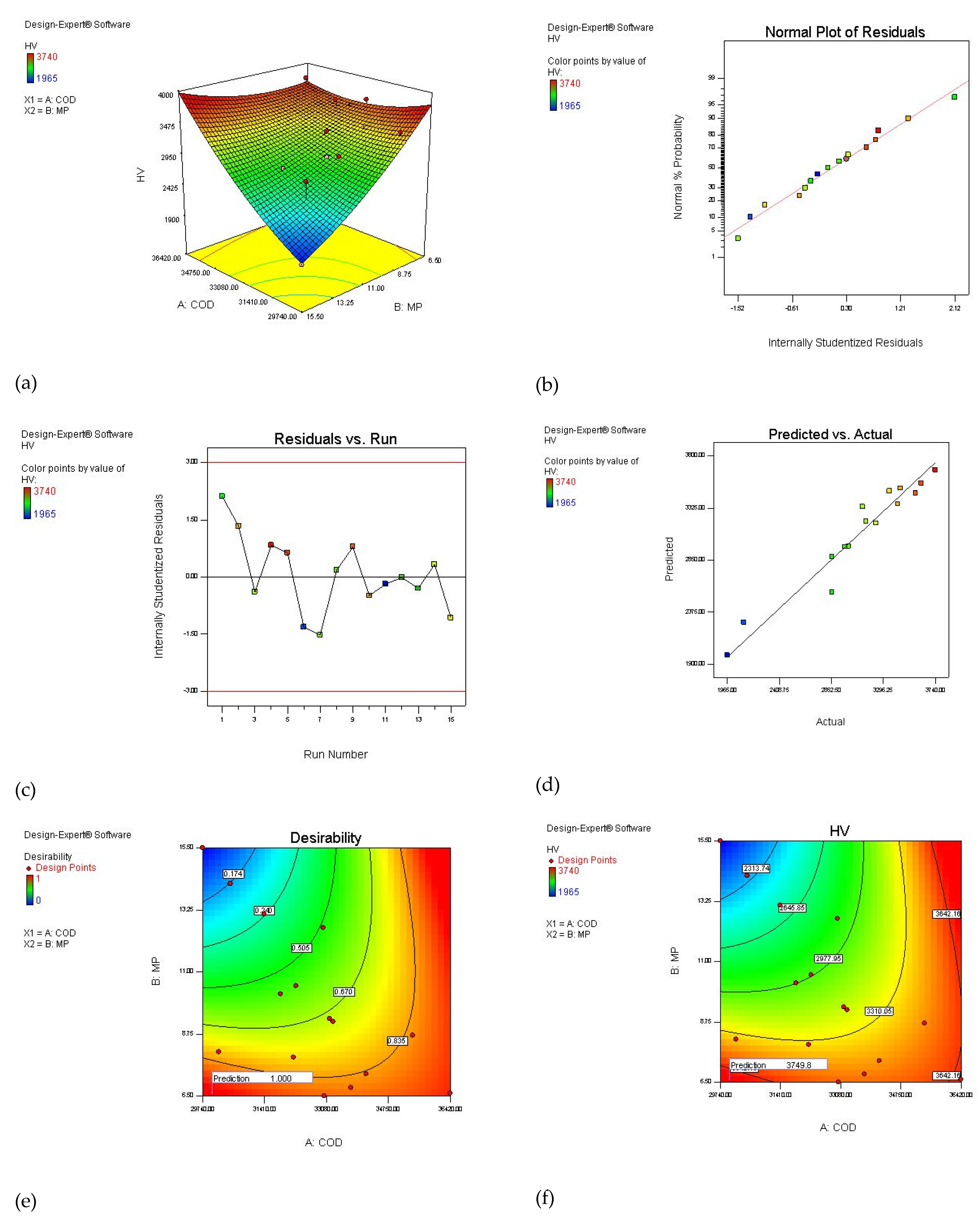 Chemengineering 09 00051 g008