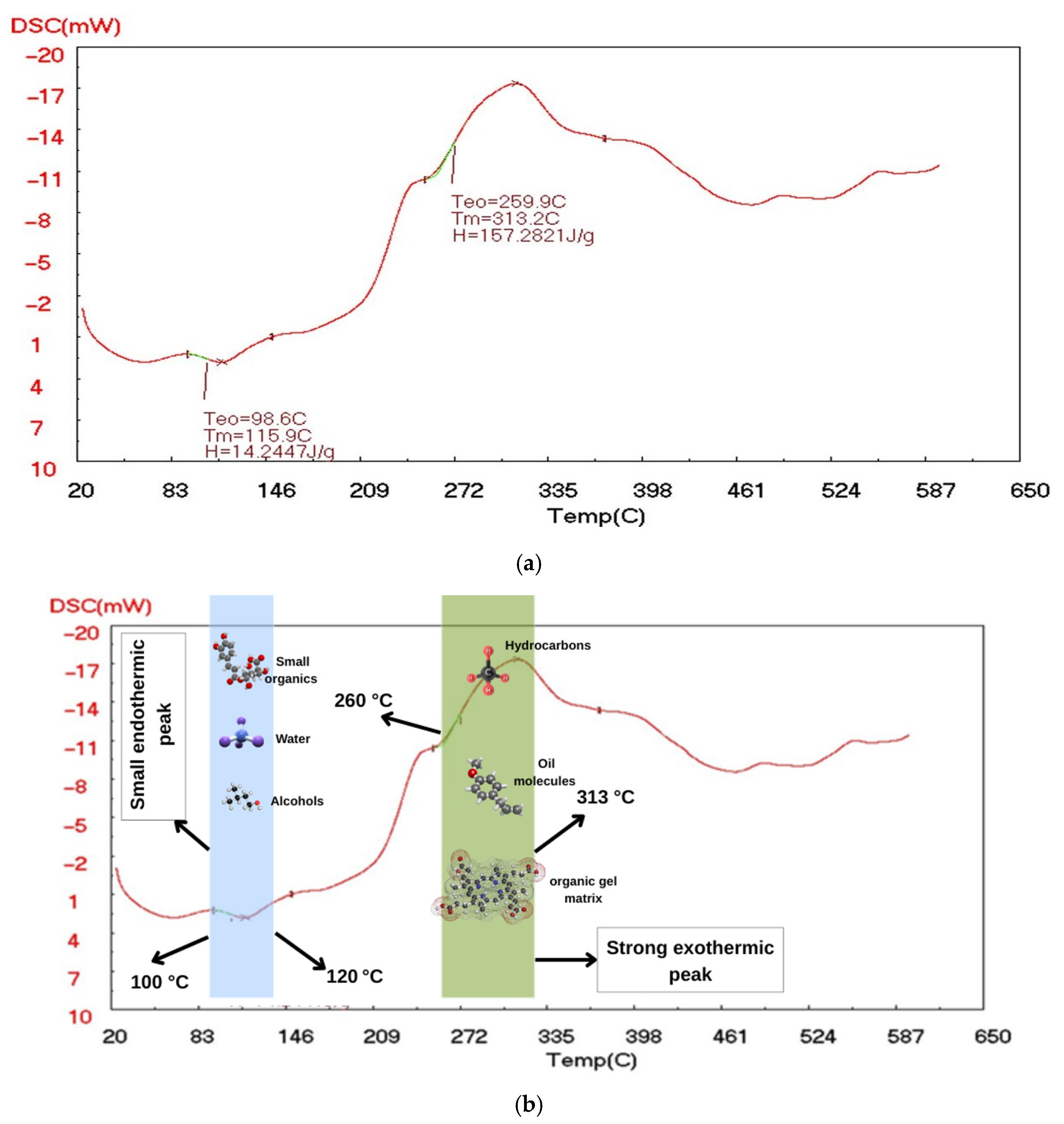 Chemengineering 09 00051 g010