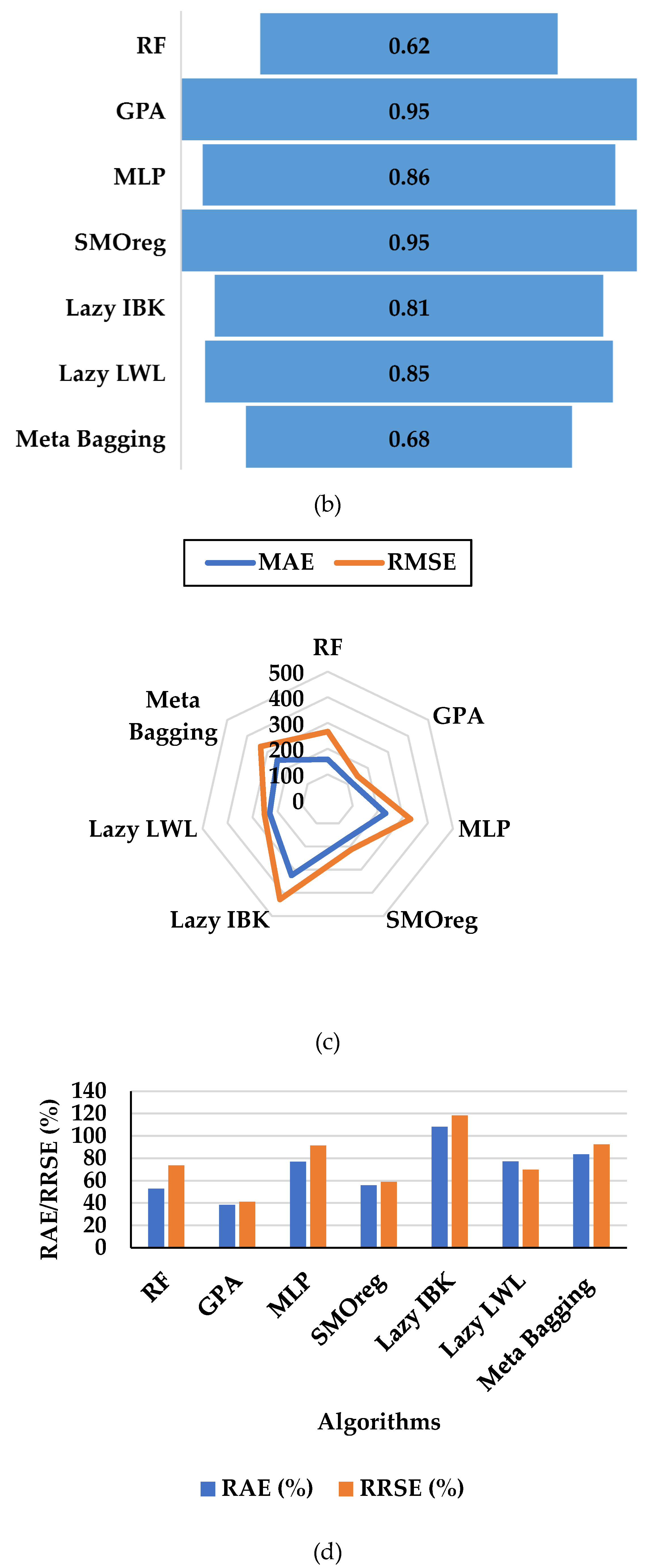 Chemengineering 09 00051 g012b