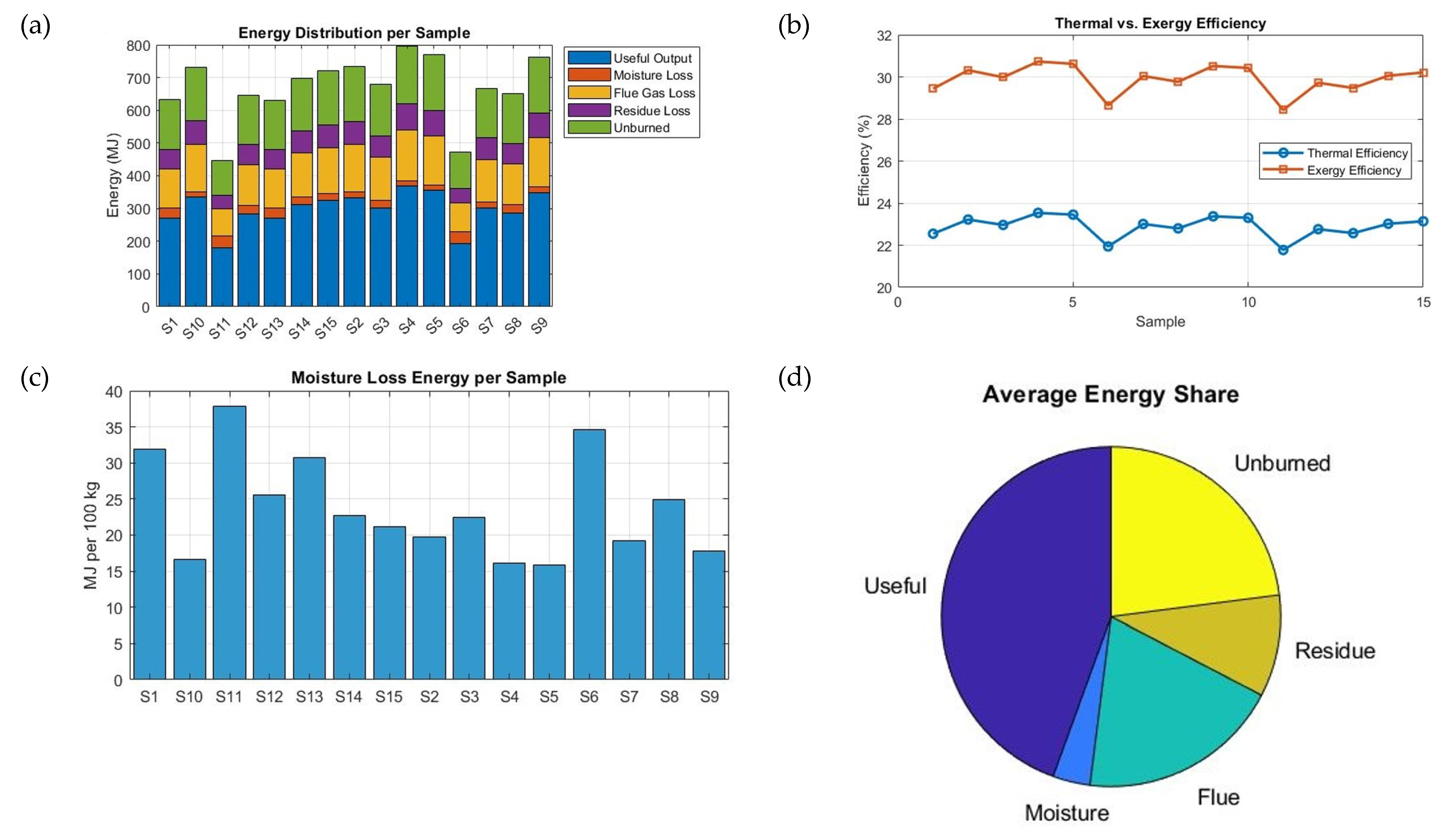 Chemengineering 09 00051 g013