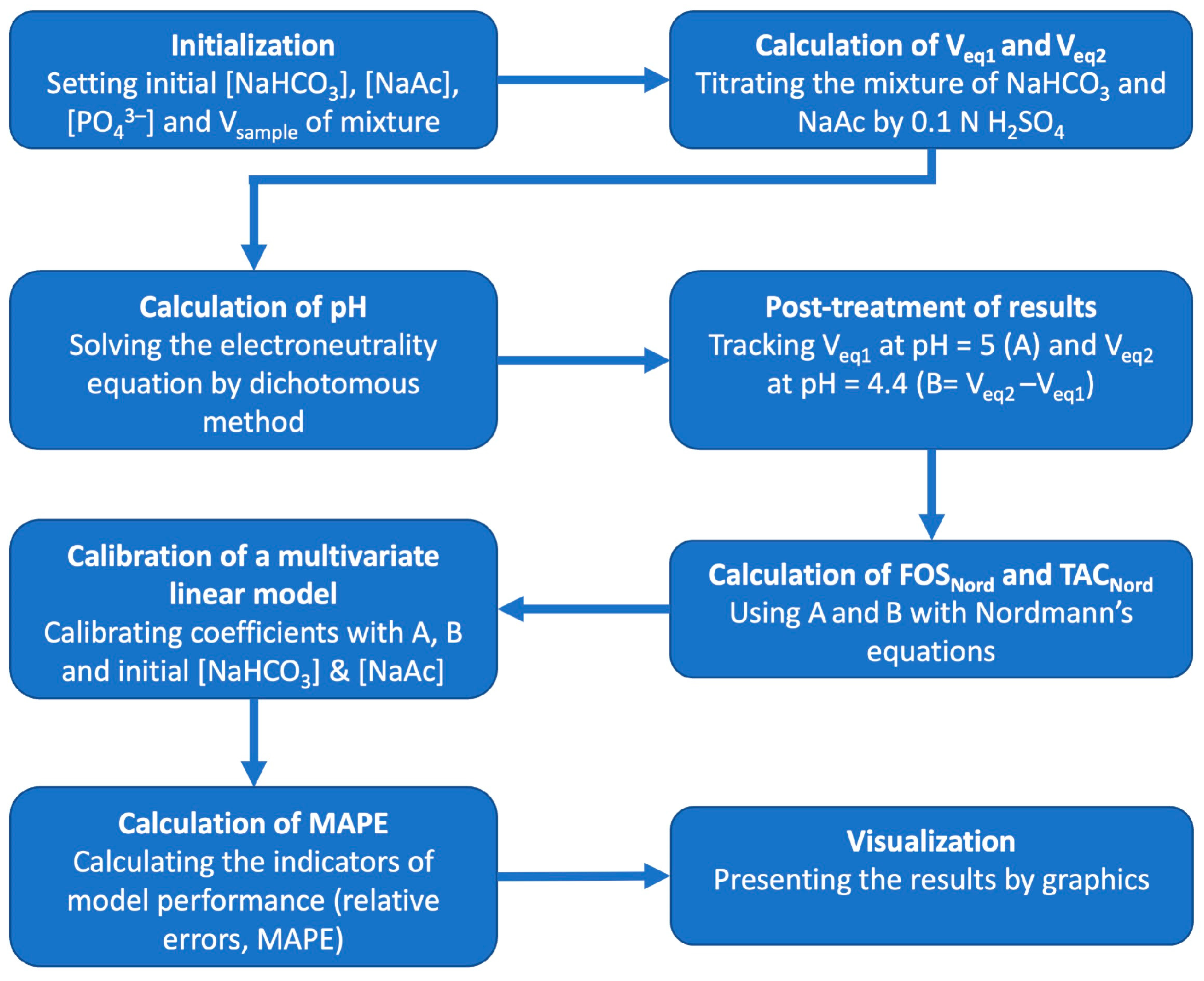 Chemengineering 09 00053 g001
