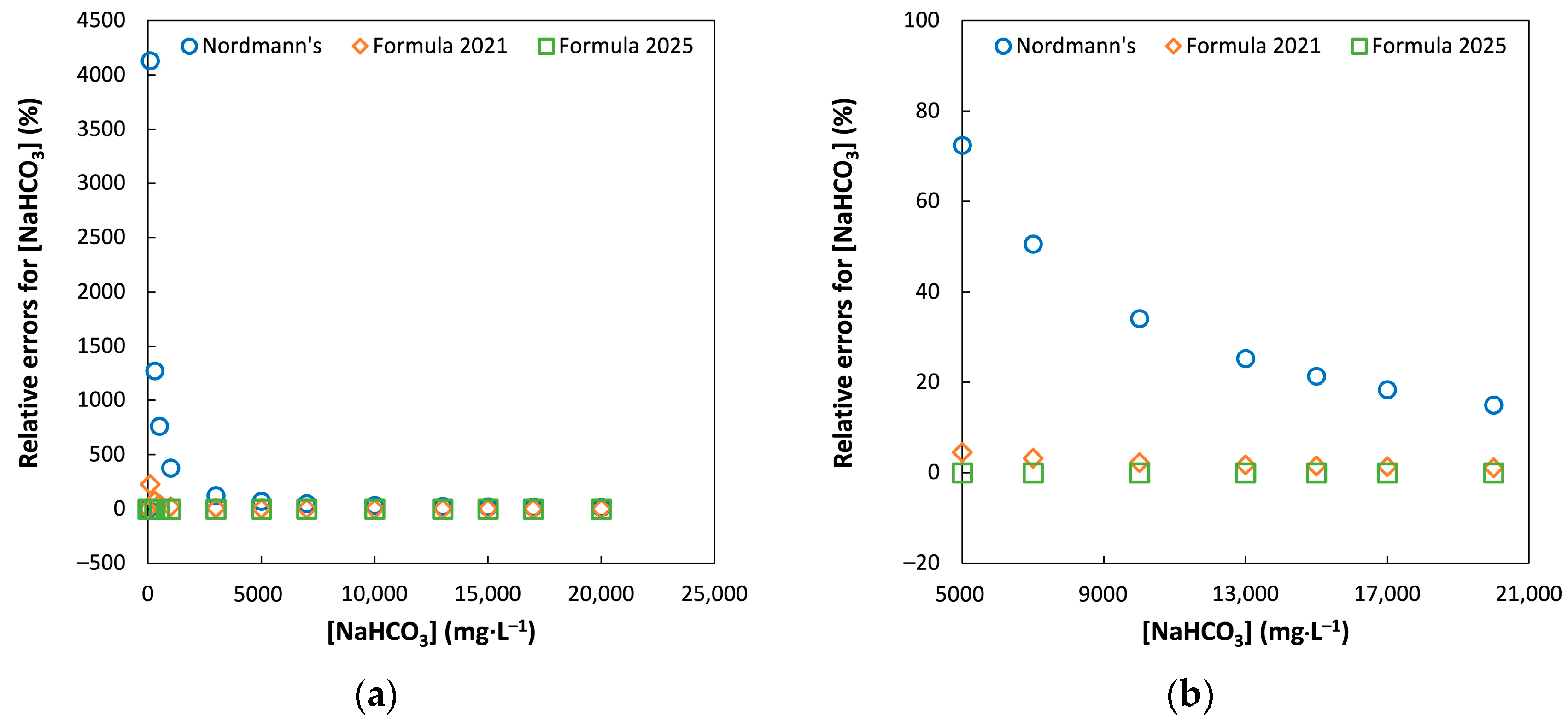 Chemengineering 09 00053 g002