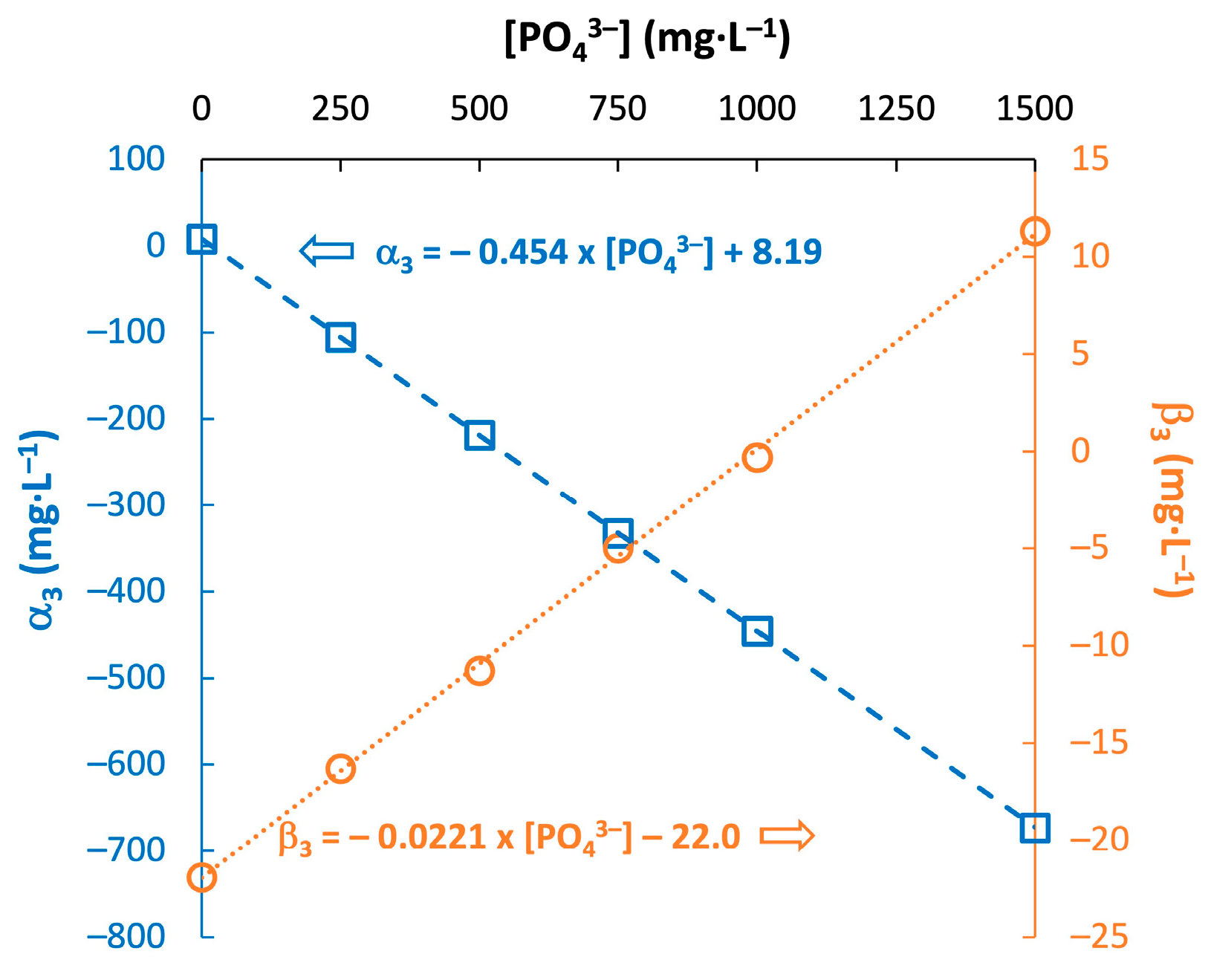 Chemengineering 09 00053 g005