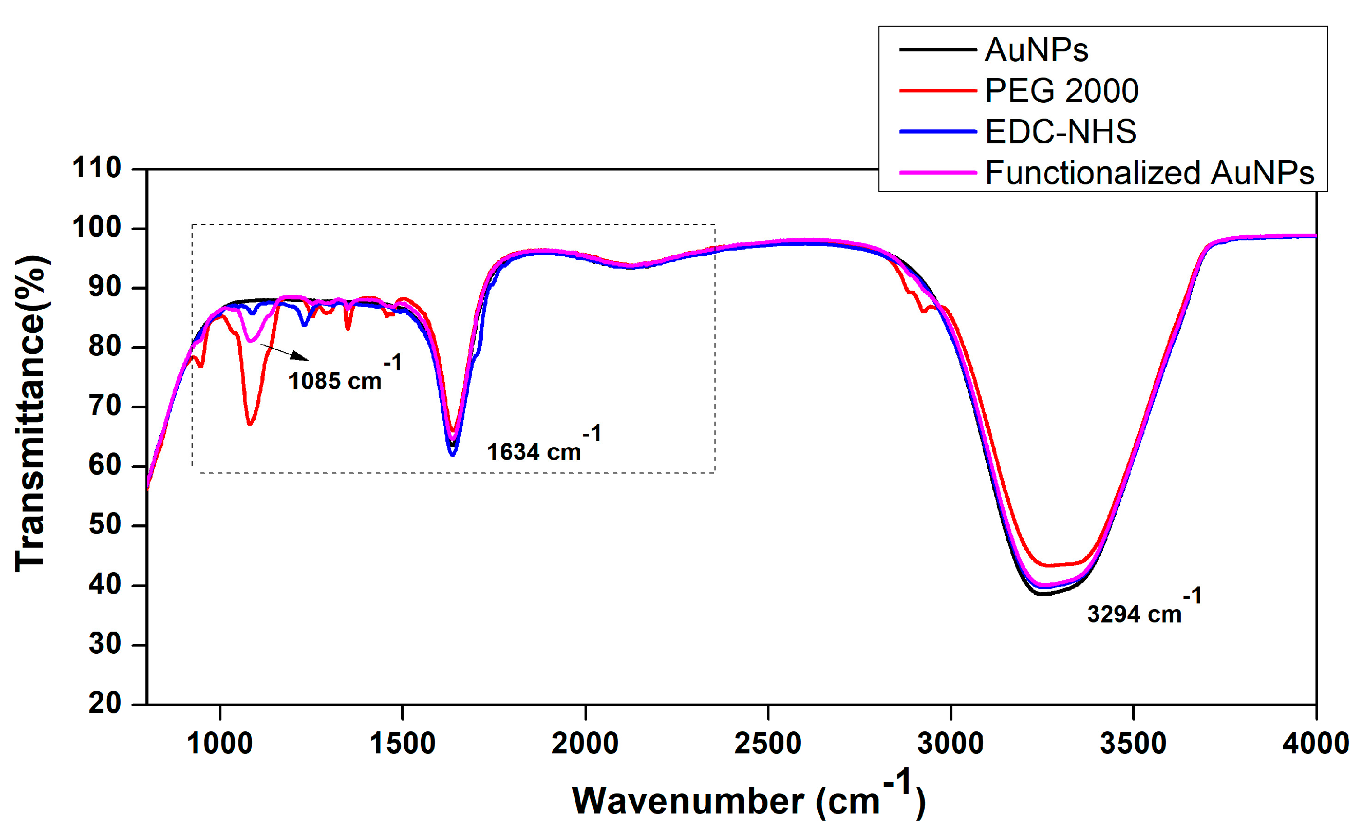 Chemengineering 09 00054 g003
