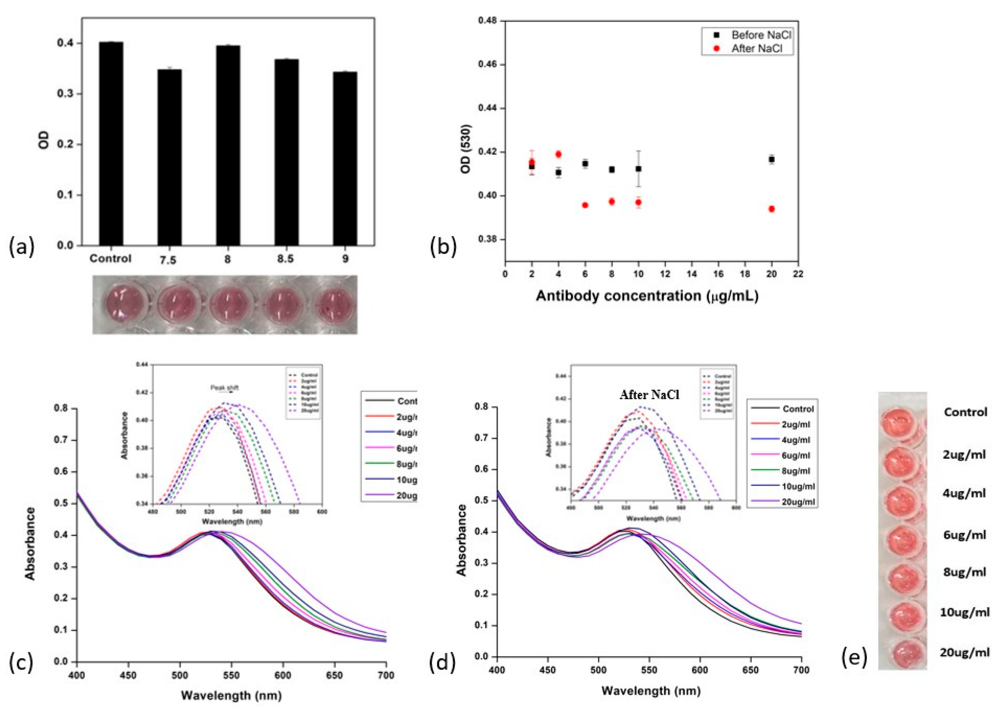 Chemengineering 09 00054 g004