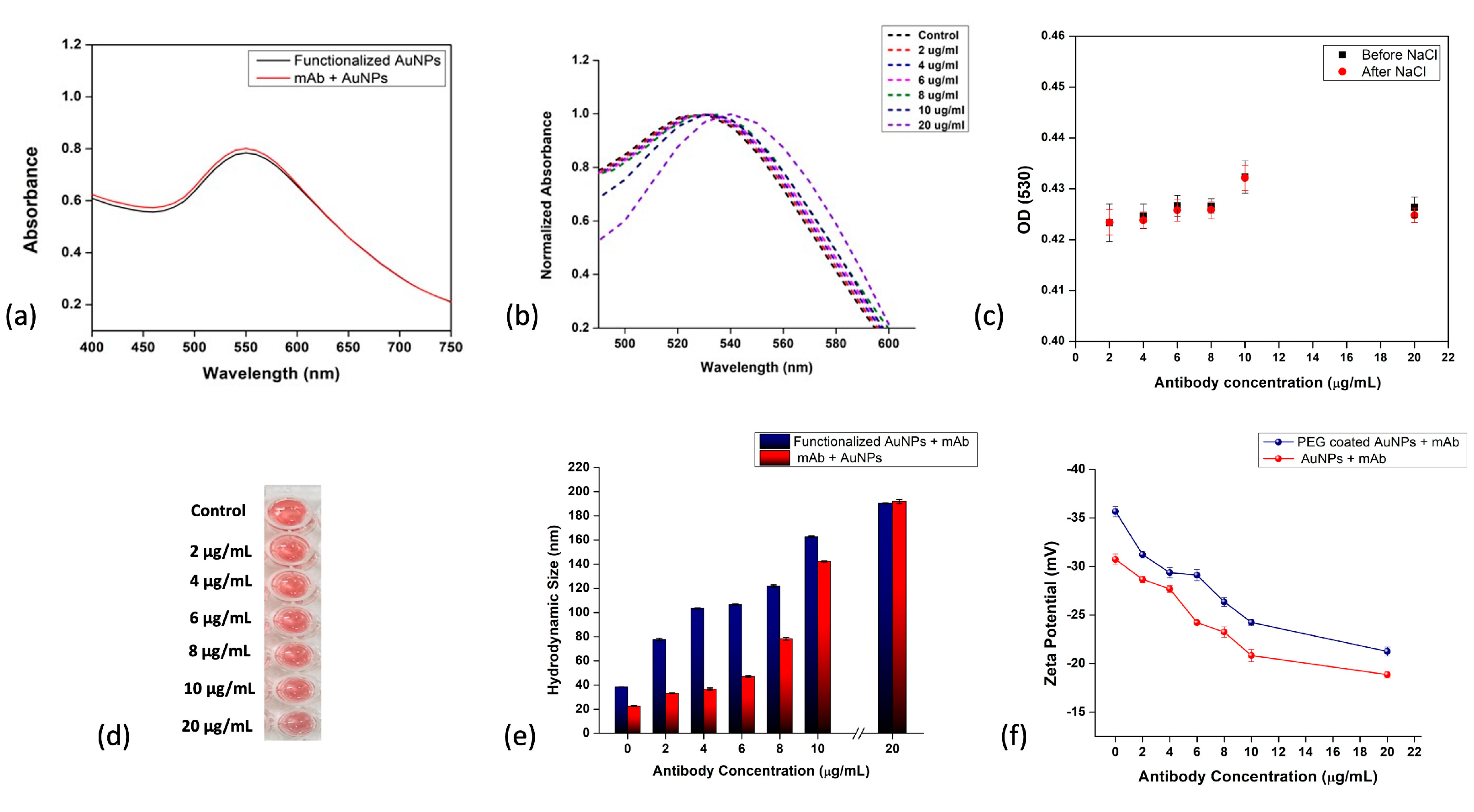 Chemengineering 09 00054 g005
