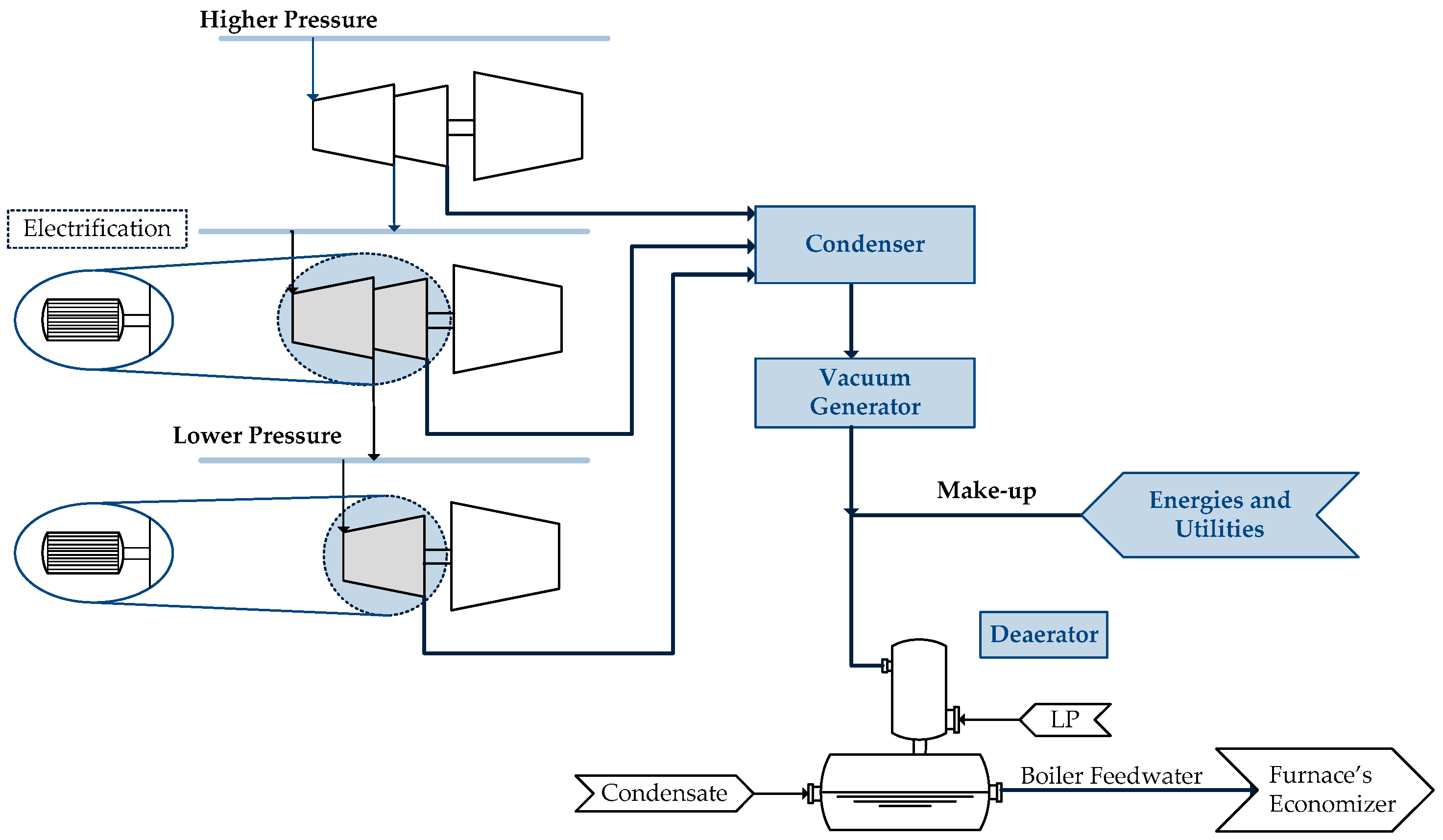 Chemengineering 09 00055 g002