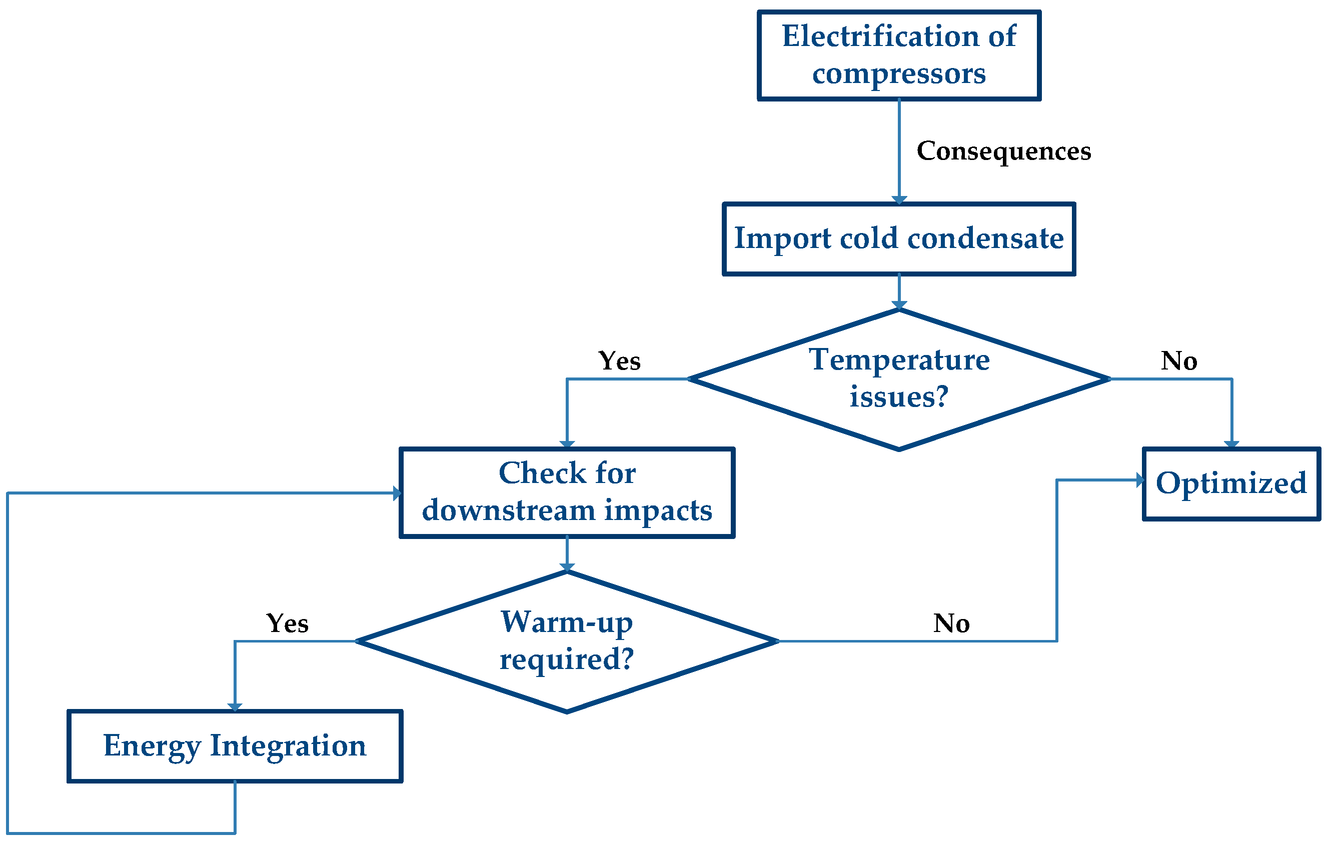 Chemengineering 09 00055 g003