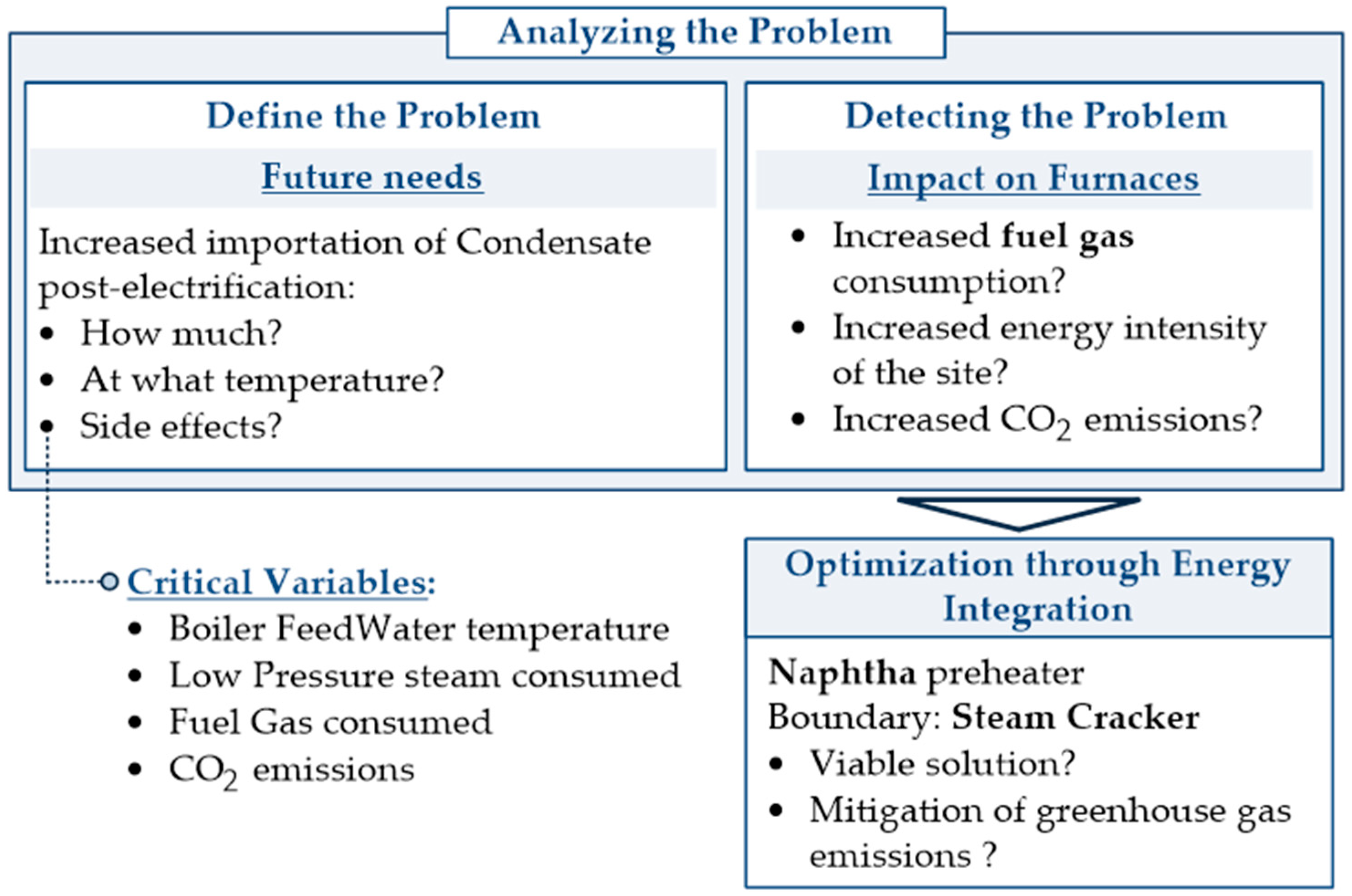 Chemengineering 09 00055 g004
