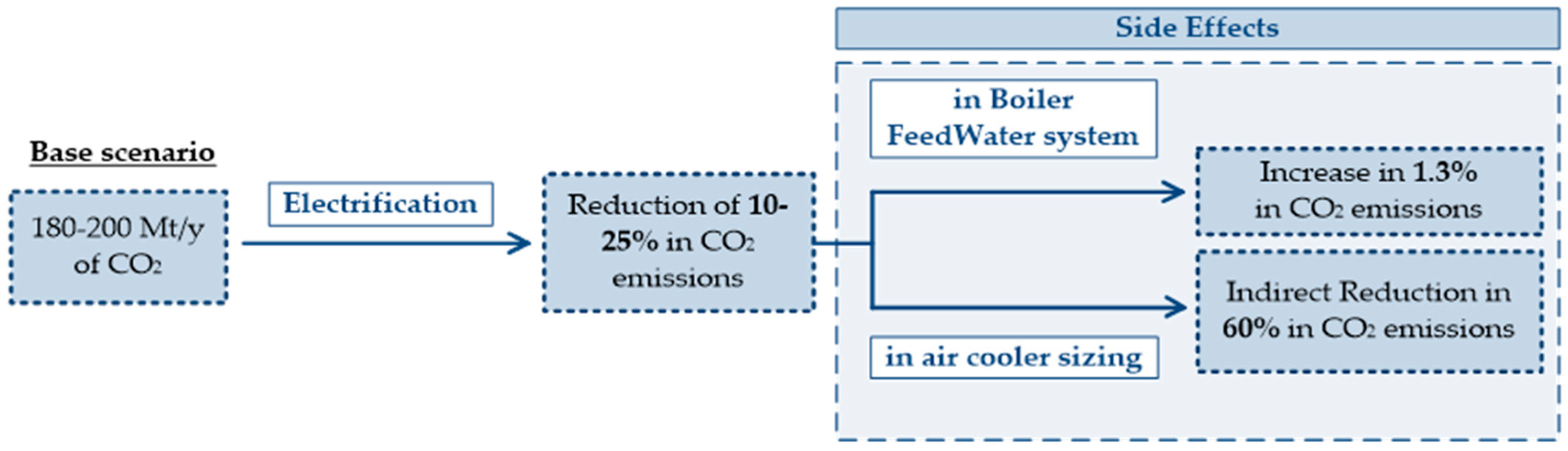 Chemengineering 09 00055 g008