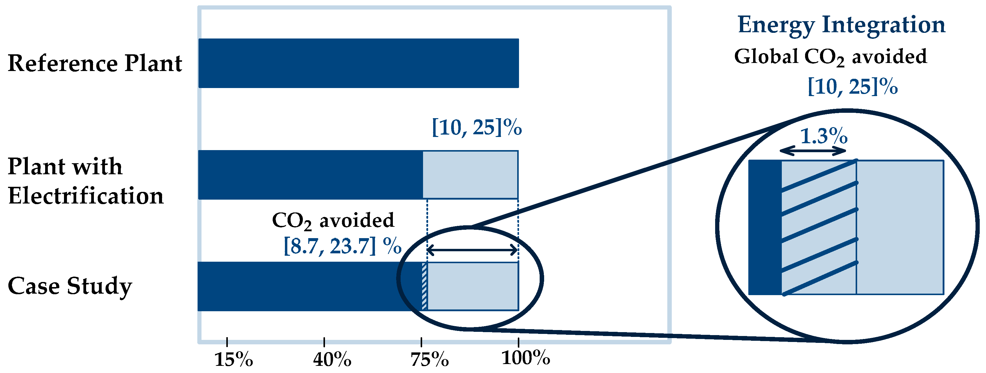 Chemengineering 09 00055 g009