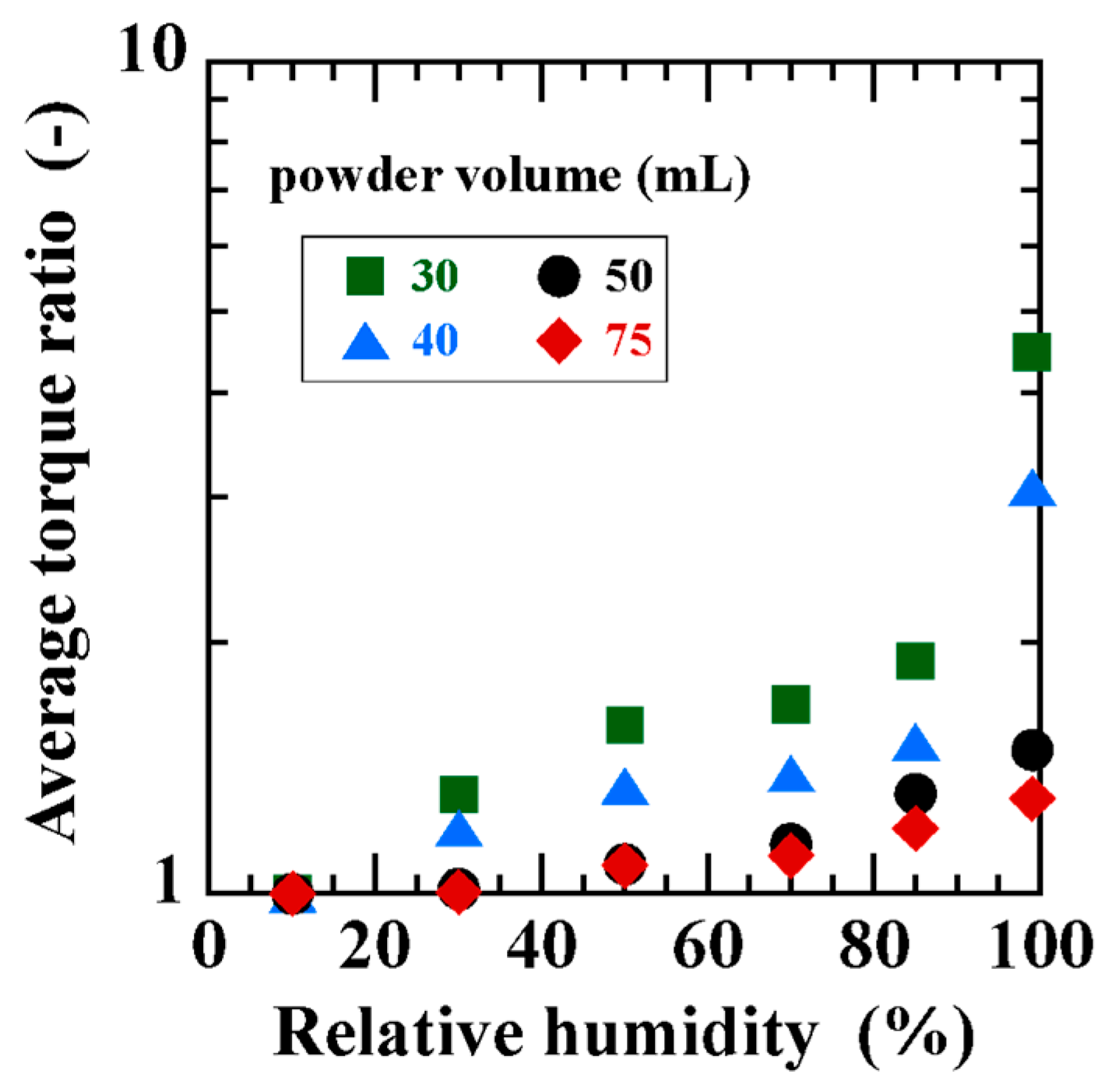 Chemengineering 09 00057 g005