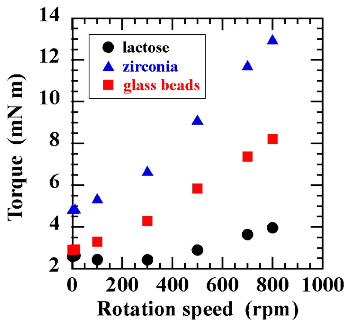 Chemengineering 09 00057 g012