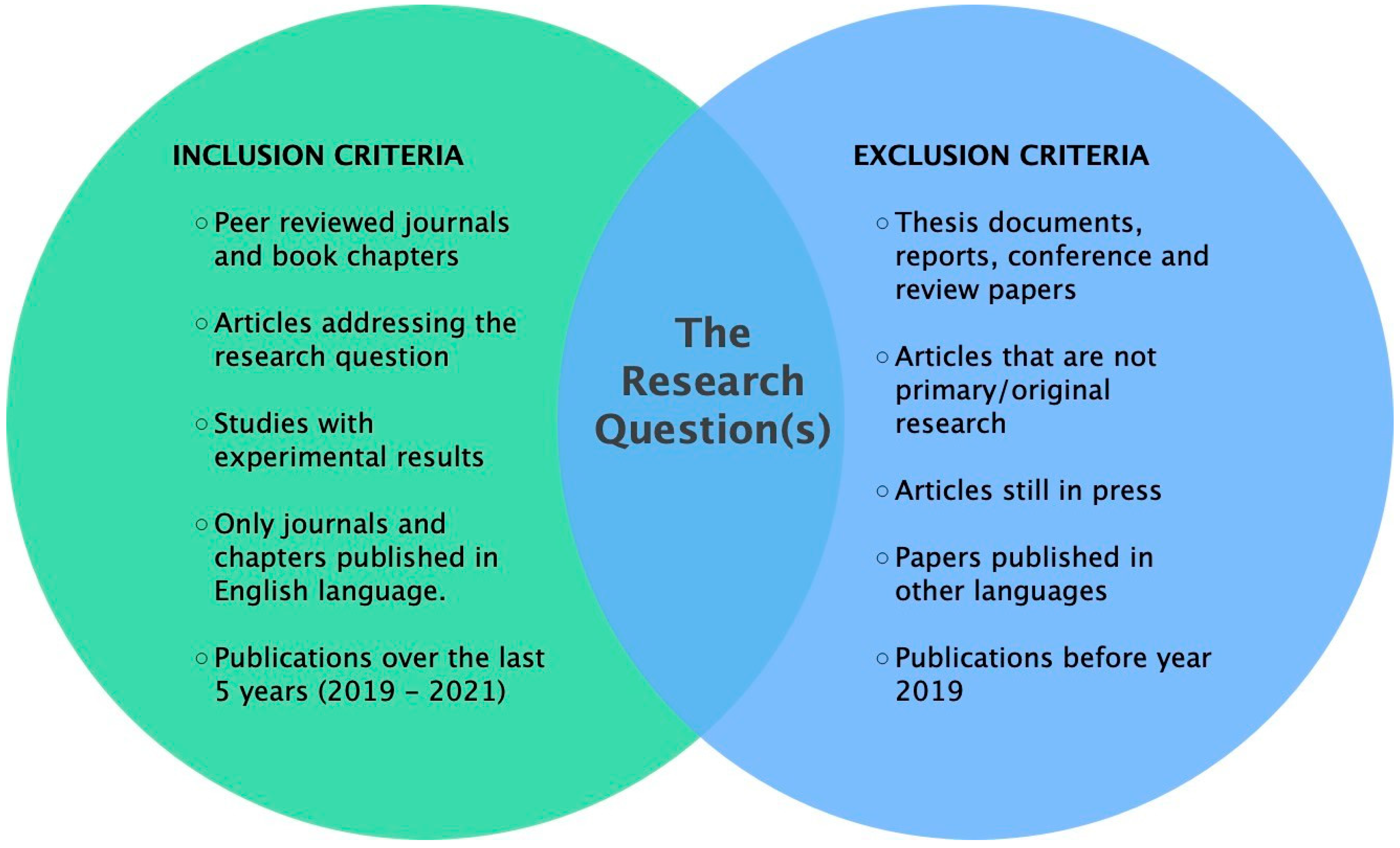Chemengineering 09 00058 g001
