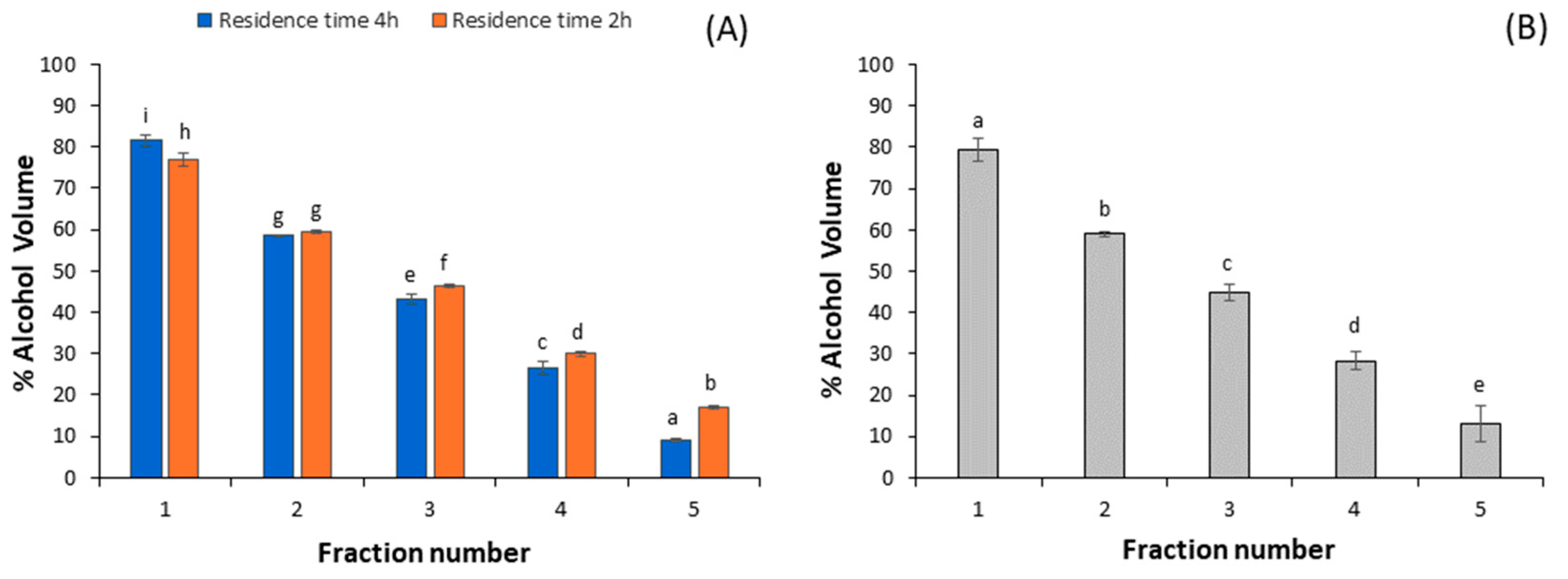 Chemengineering 09 00059 g004