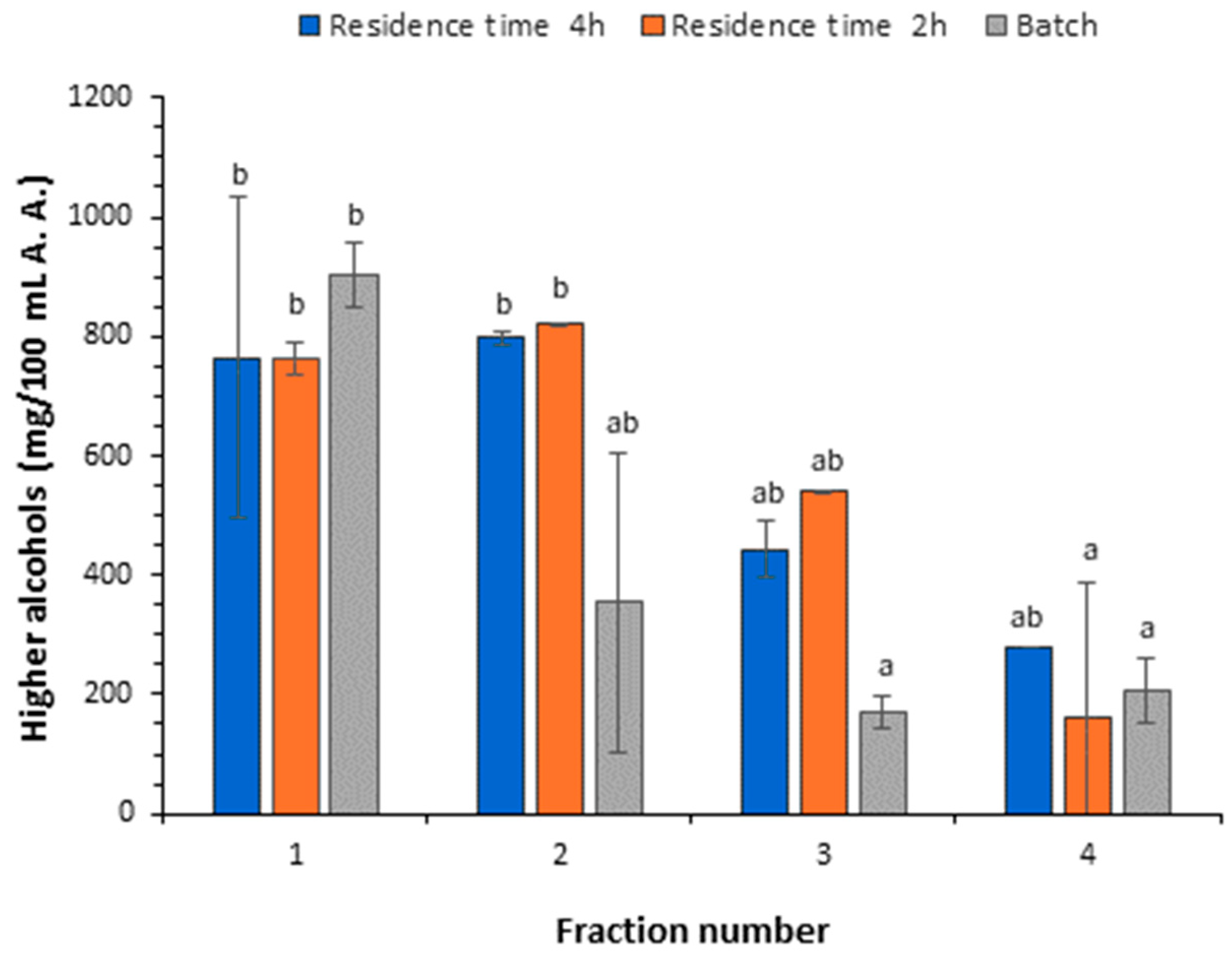 Chemengineering 09 00059 g005