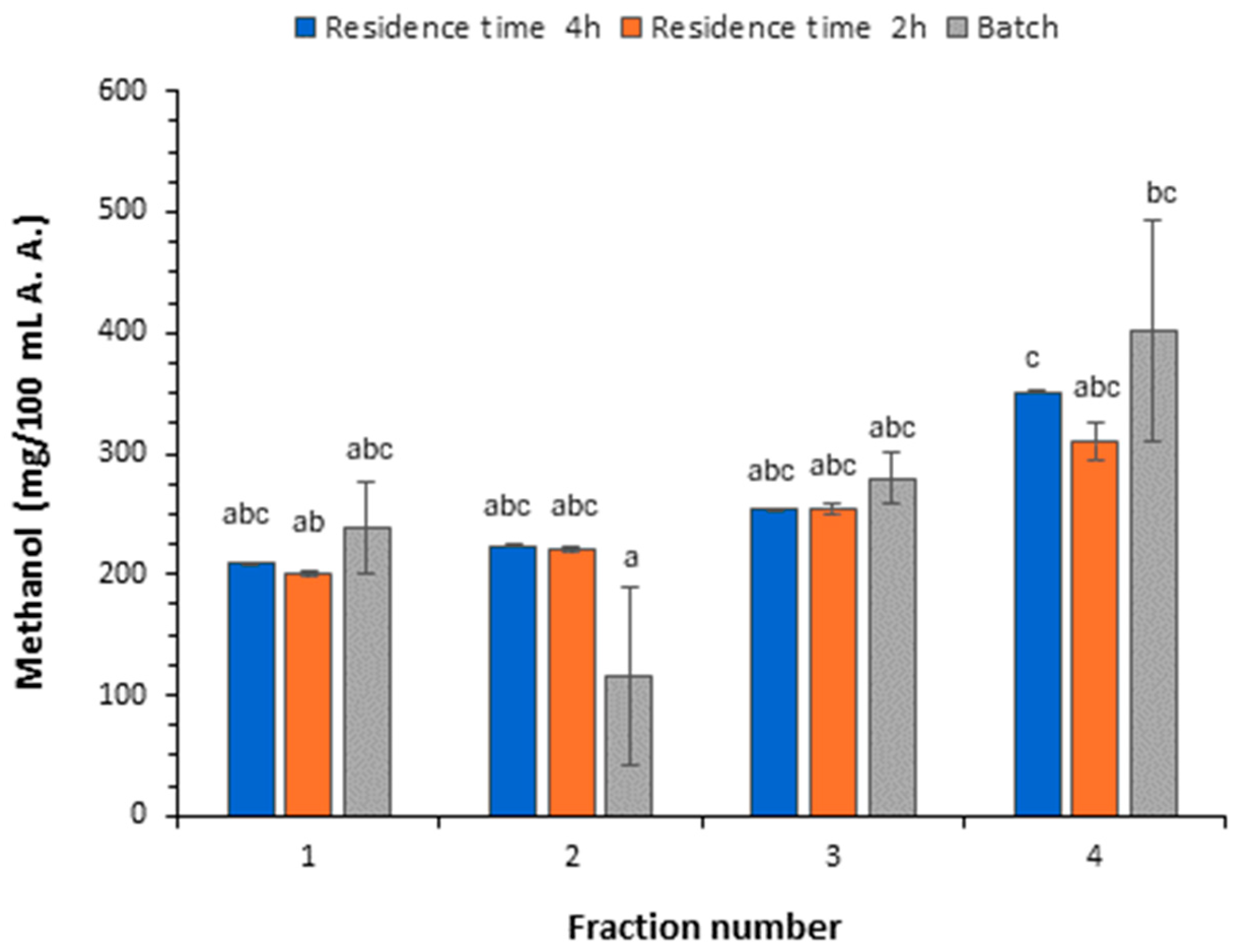 Chemengineering 09 00059 g006