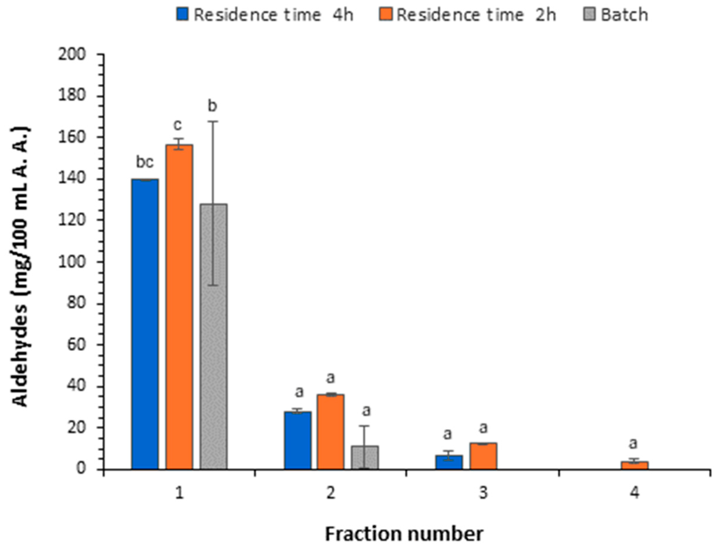 Chemengineering 09 00059 g008