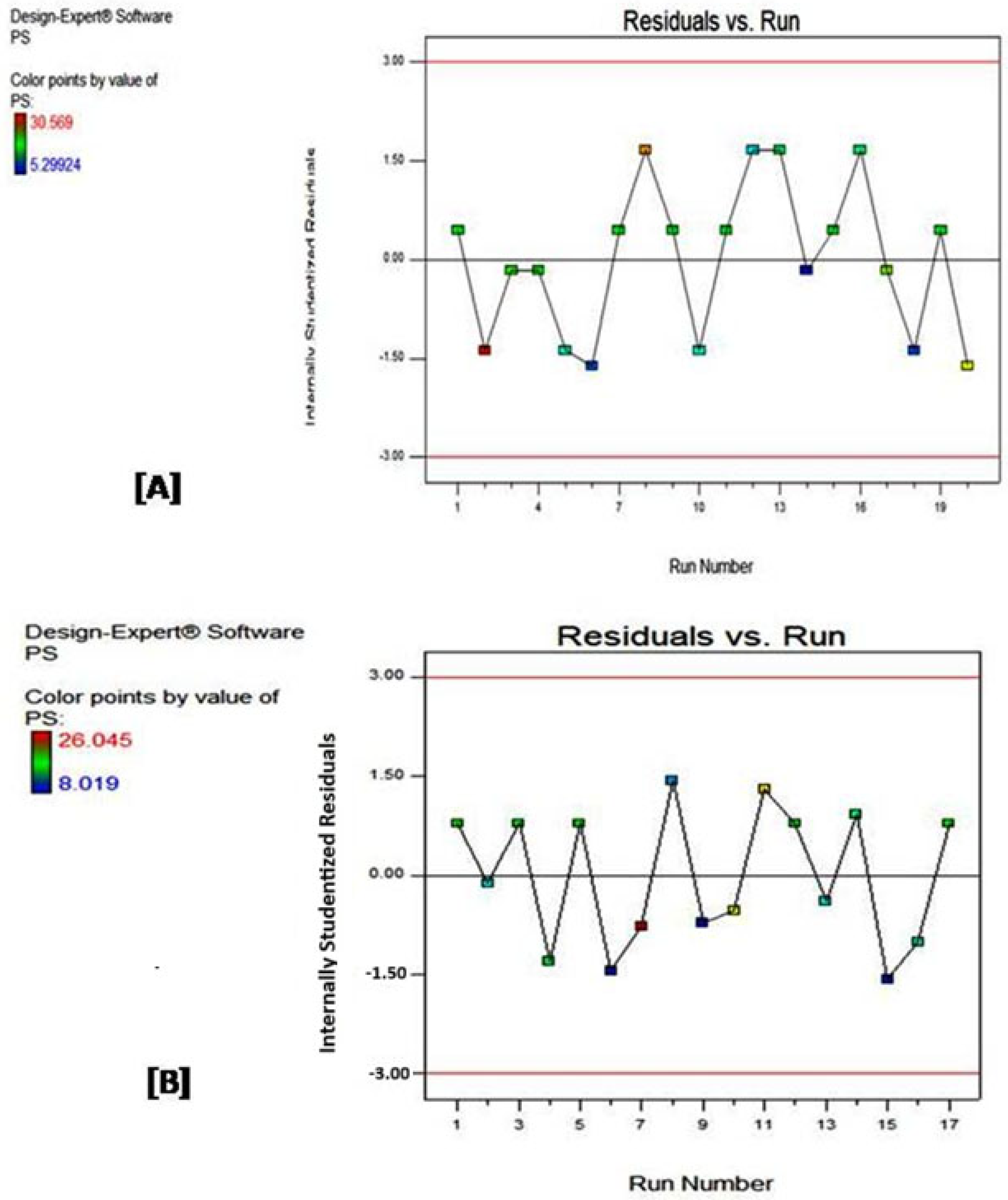 Chemengineering 09 00060 g002