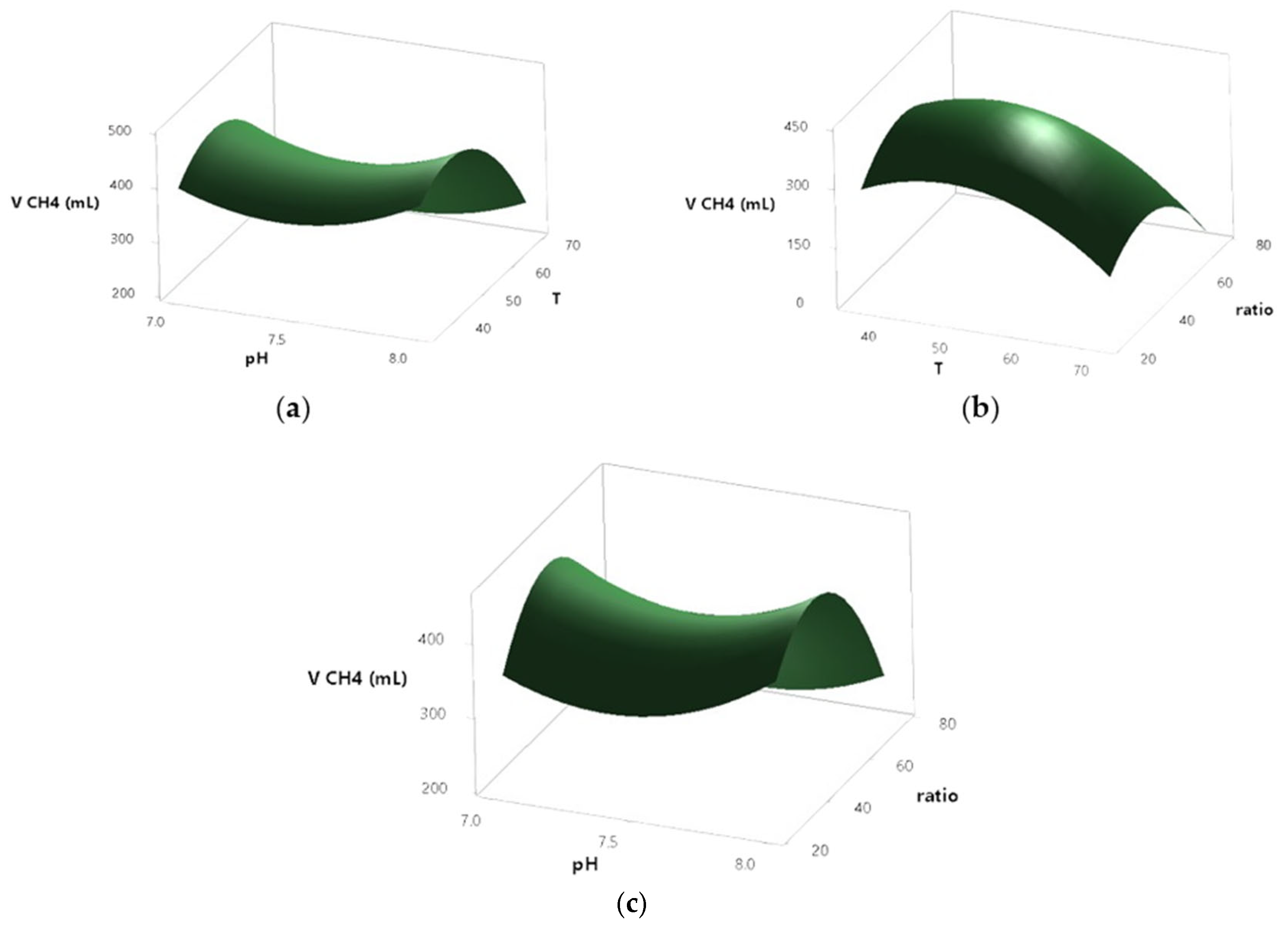 Chemengineering 09 00061 g003