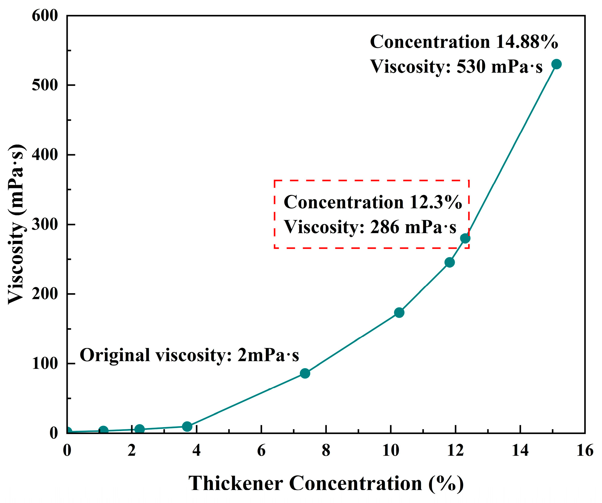 Chemengineering 09 00062 g003