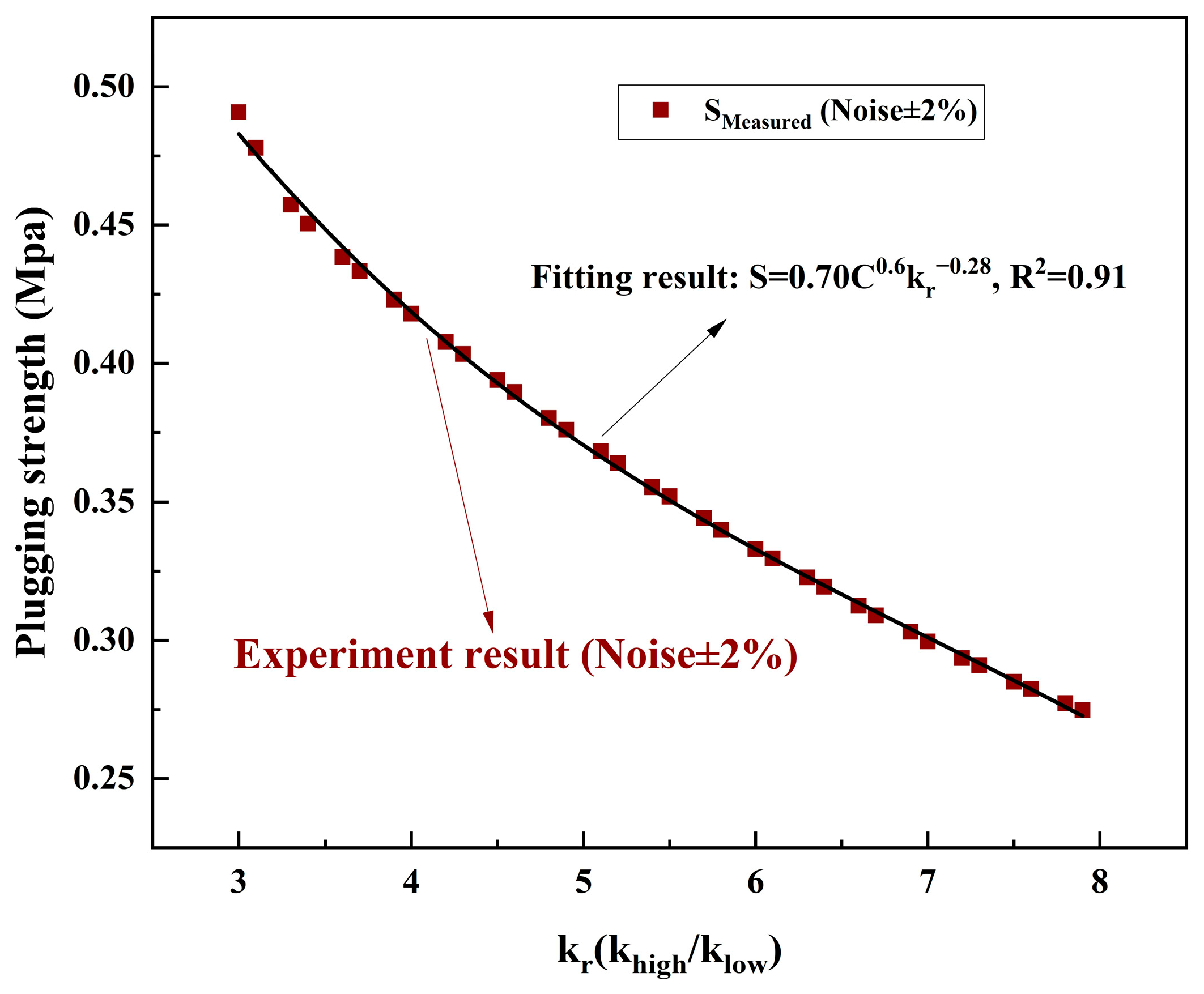 Chemengineering 09 00062 g008