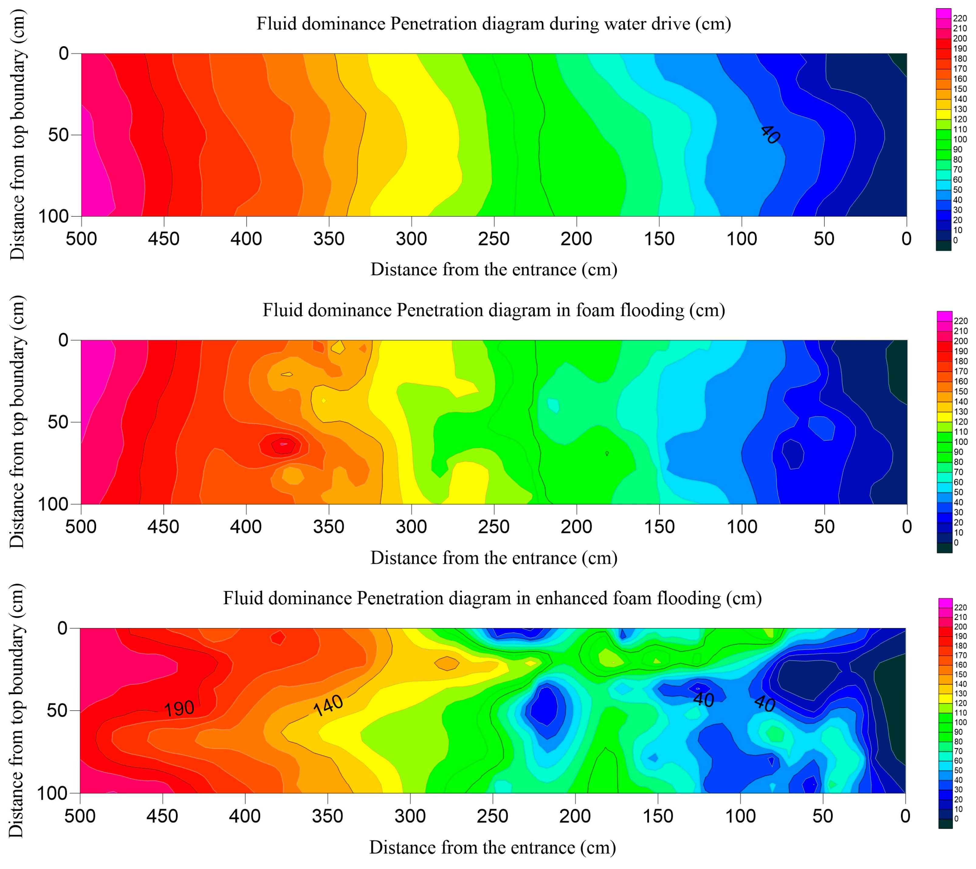 Chemengineering 09 00062 g011