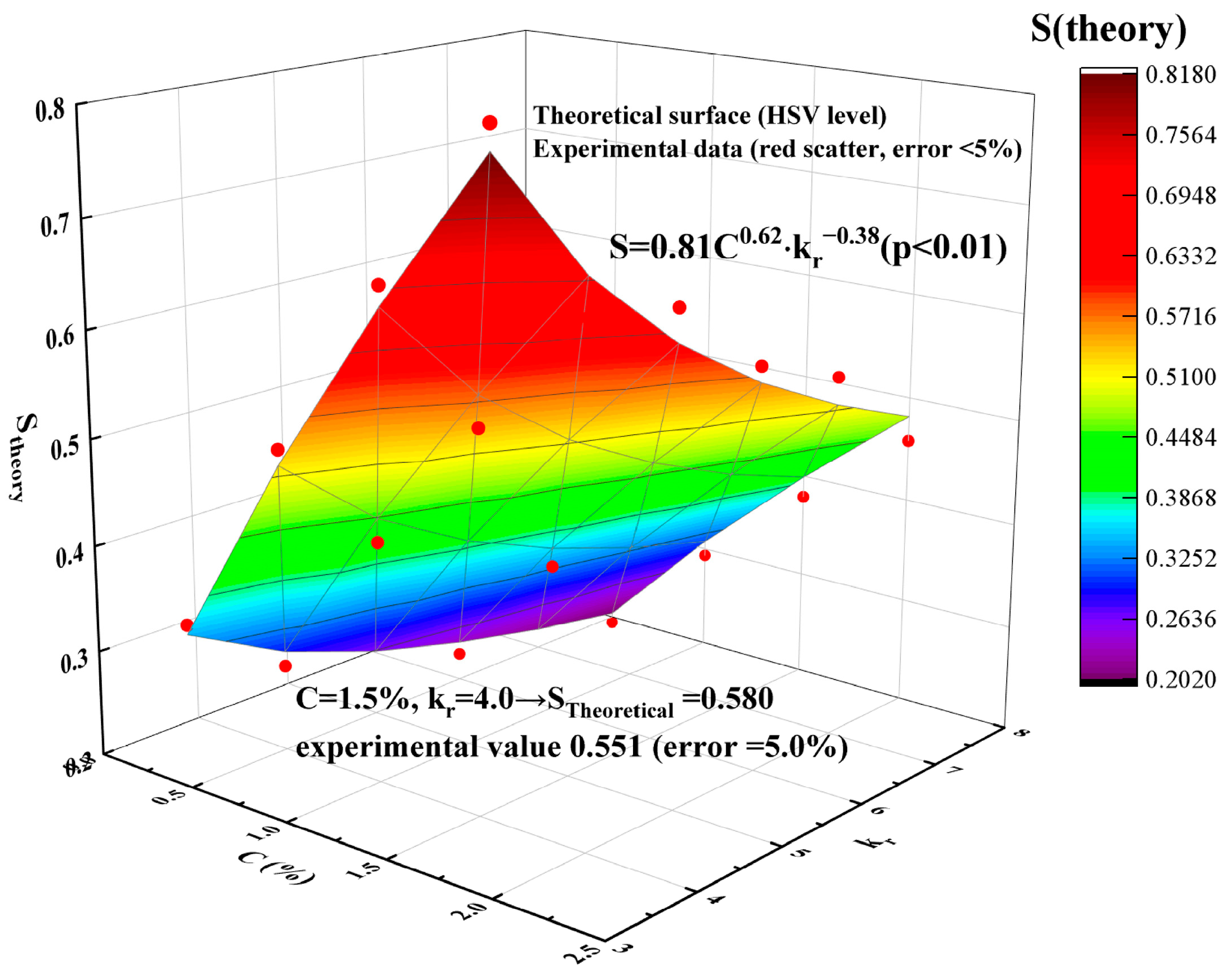 Chemengineering 09 00062 g012
