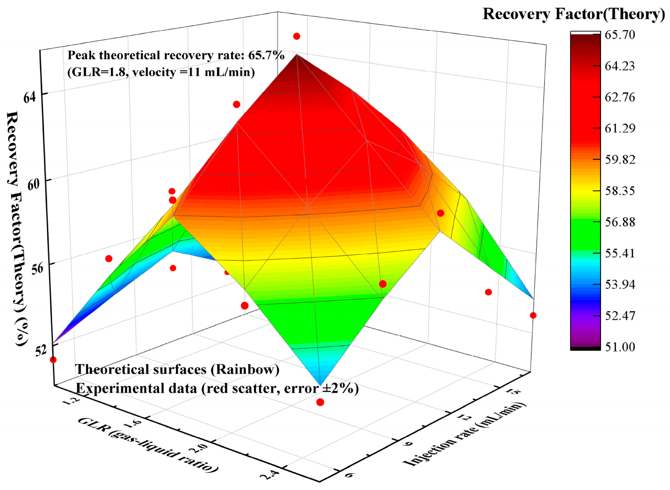Chemengineering 09 00062 g013