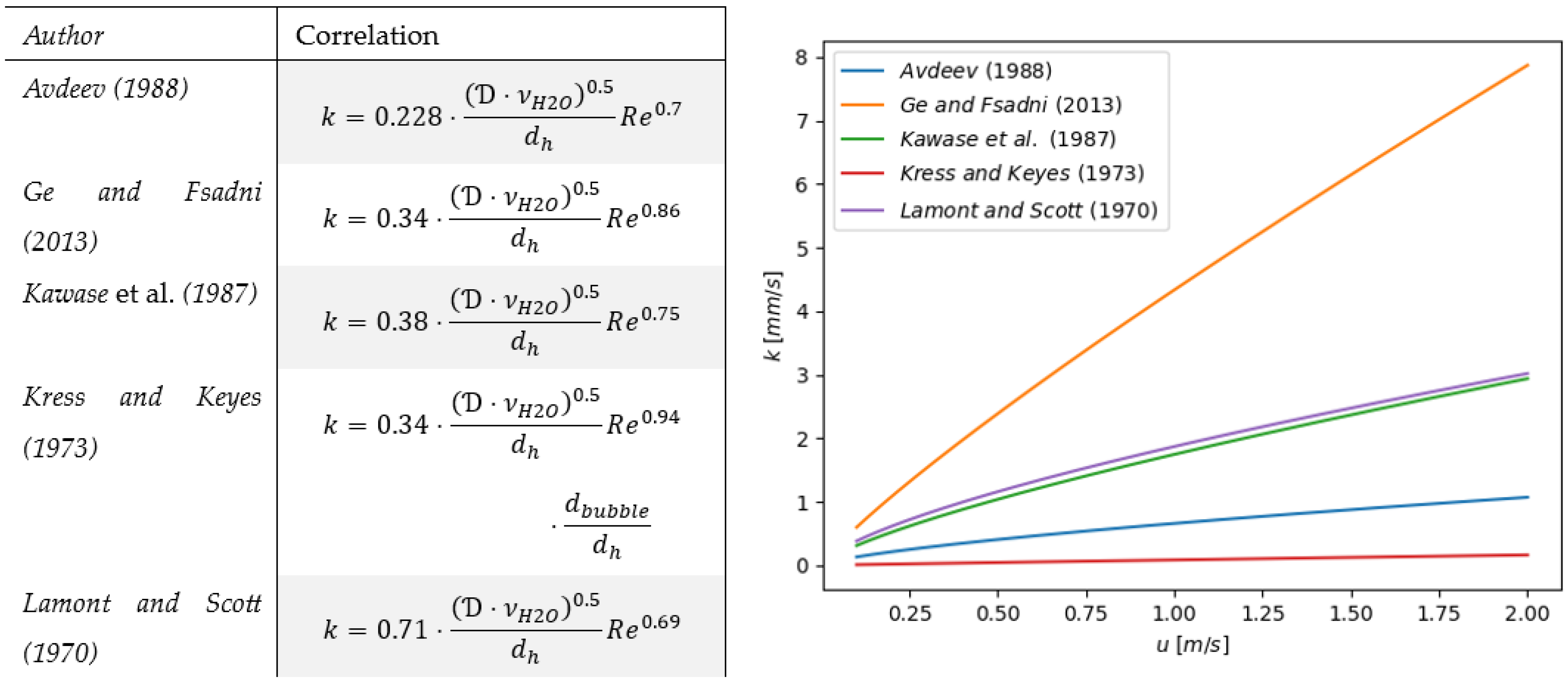 Chemengineering 09 00063 g004