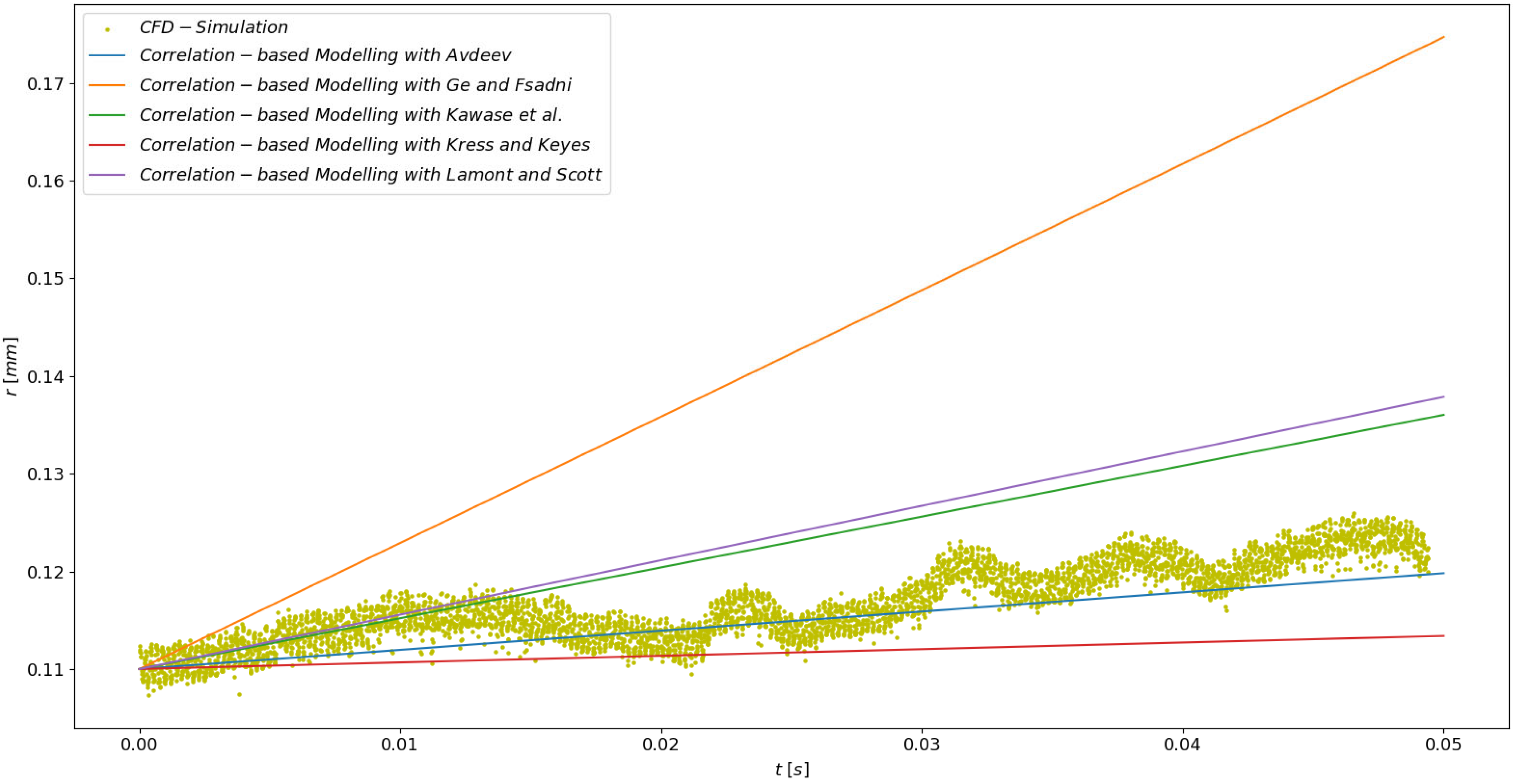 Chemengineering 09 00063 g006