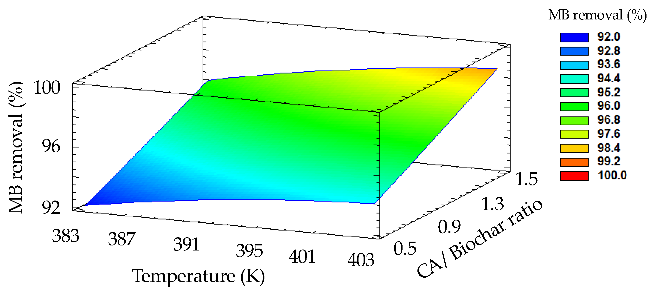 Chemengineering 09 00064 g003