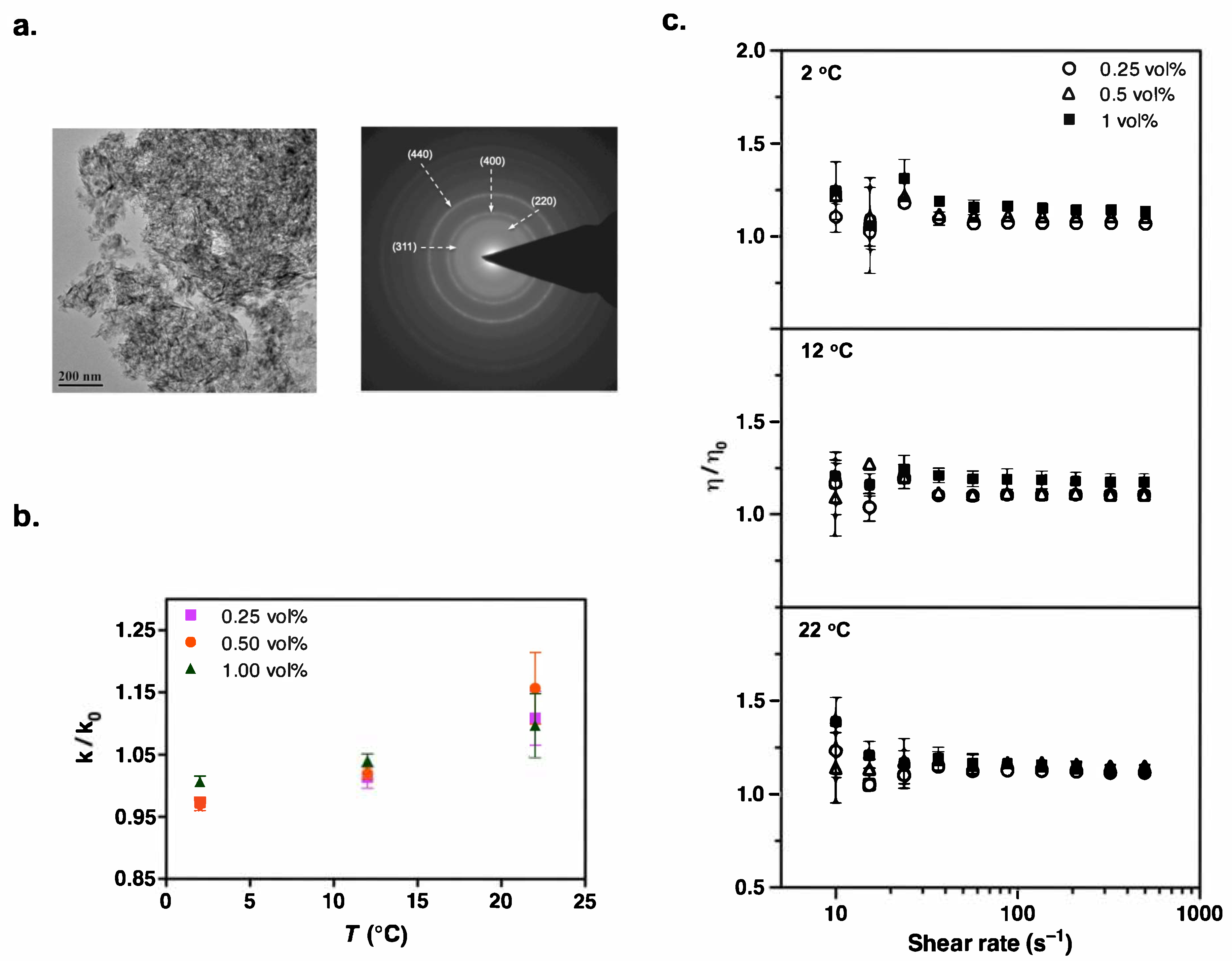 Chemengineering 09 00065 g002