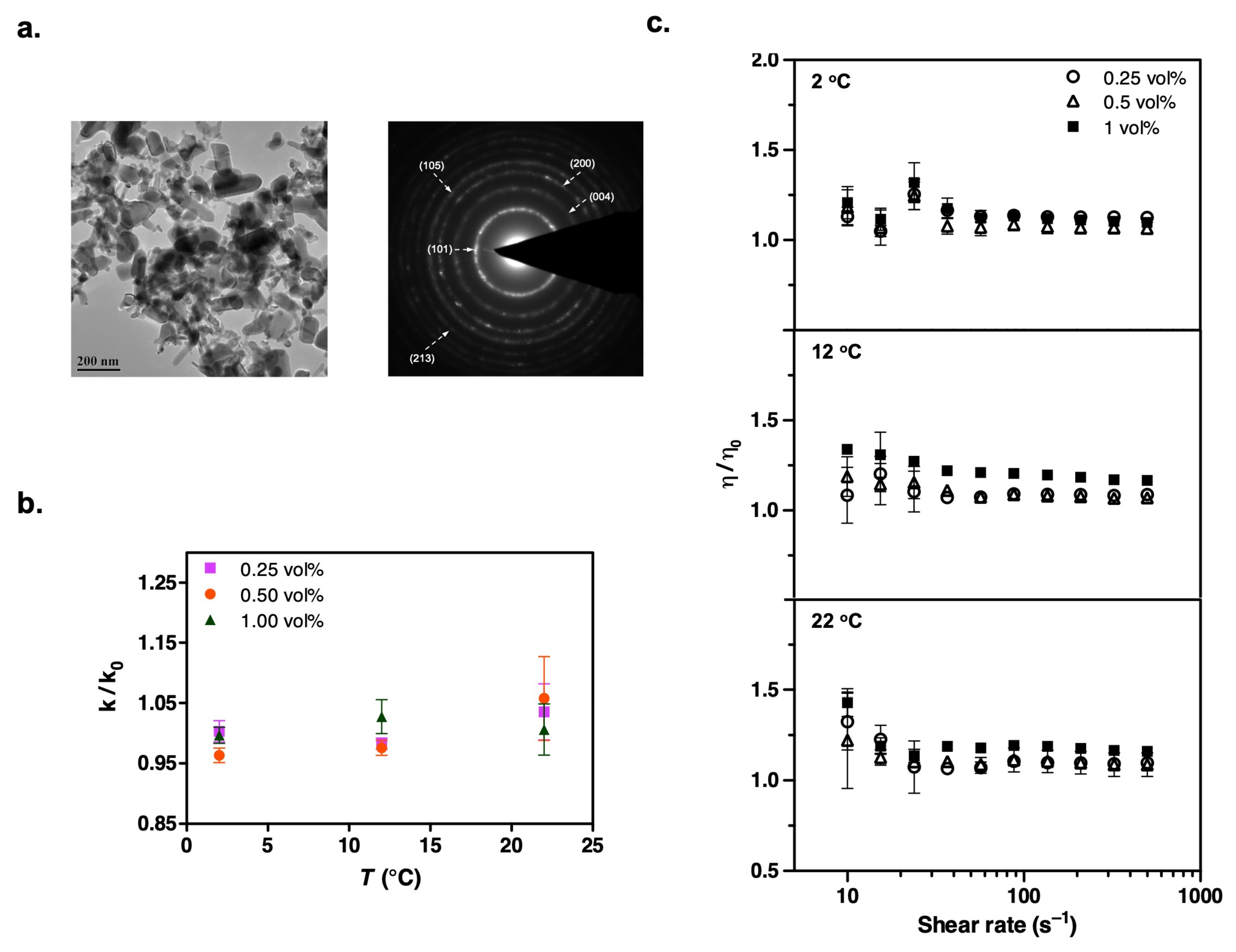 Chemengineering 09 00065 g004