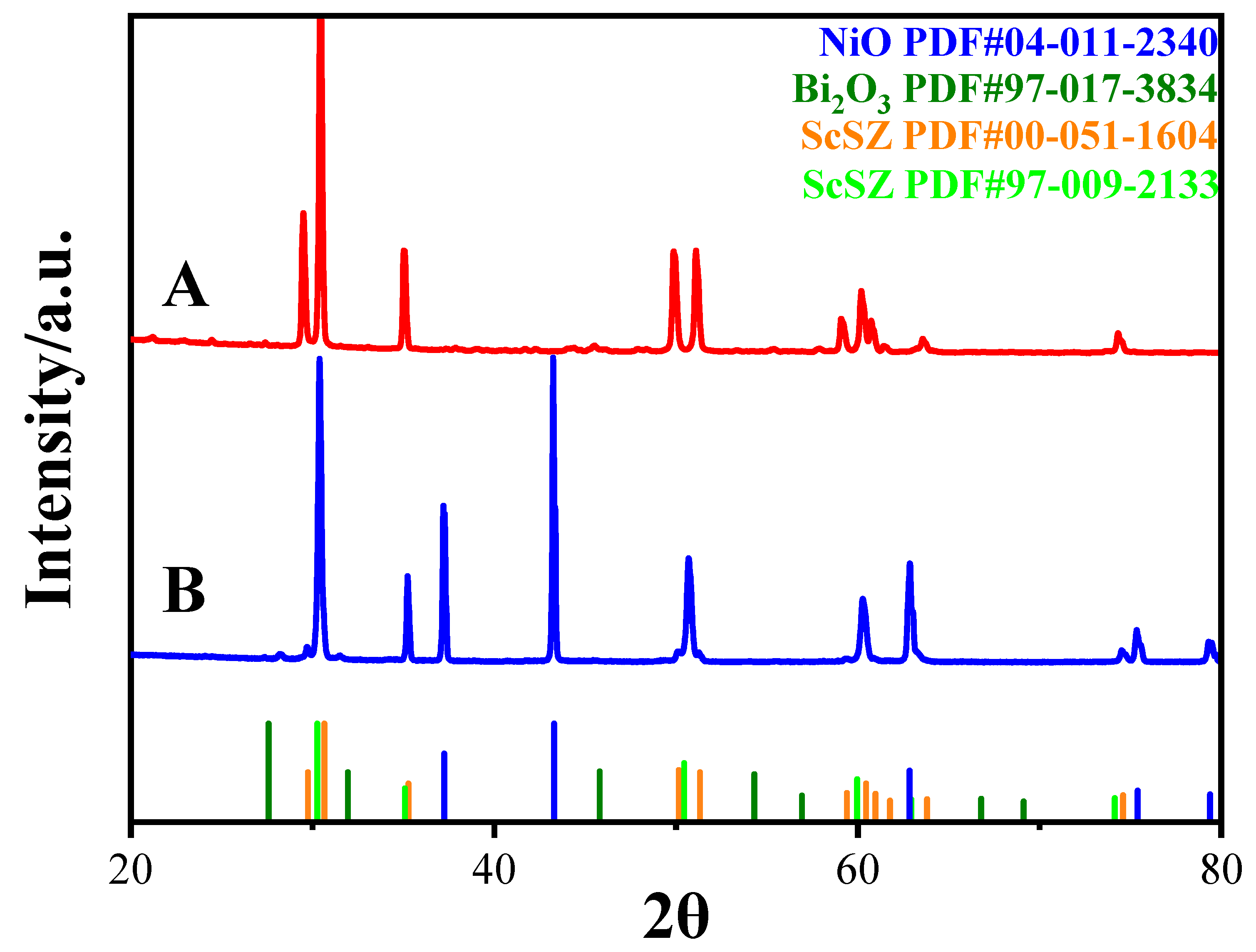 Chemengineering 09 00066 g003