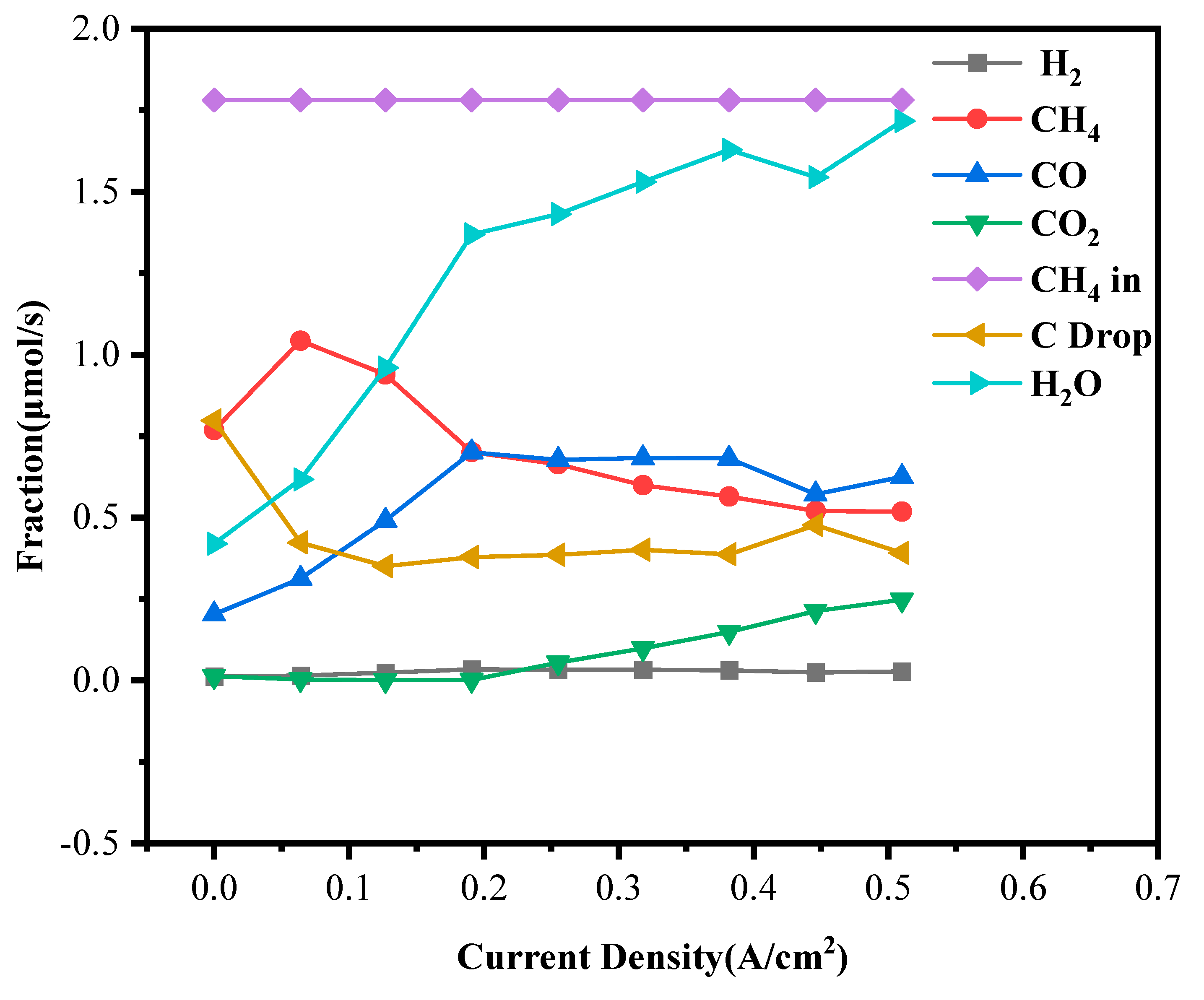 Chemengineering 09 00066 g010