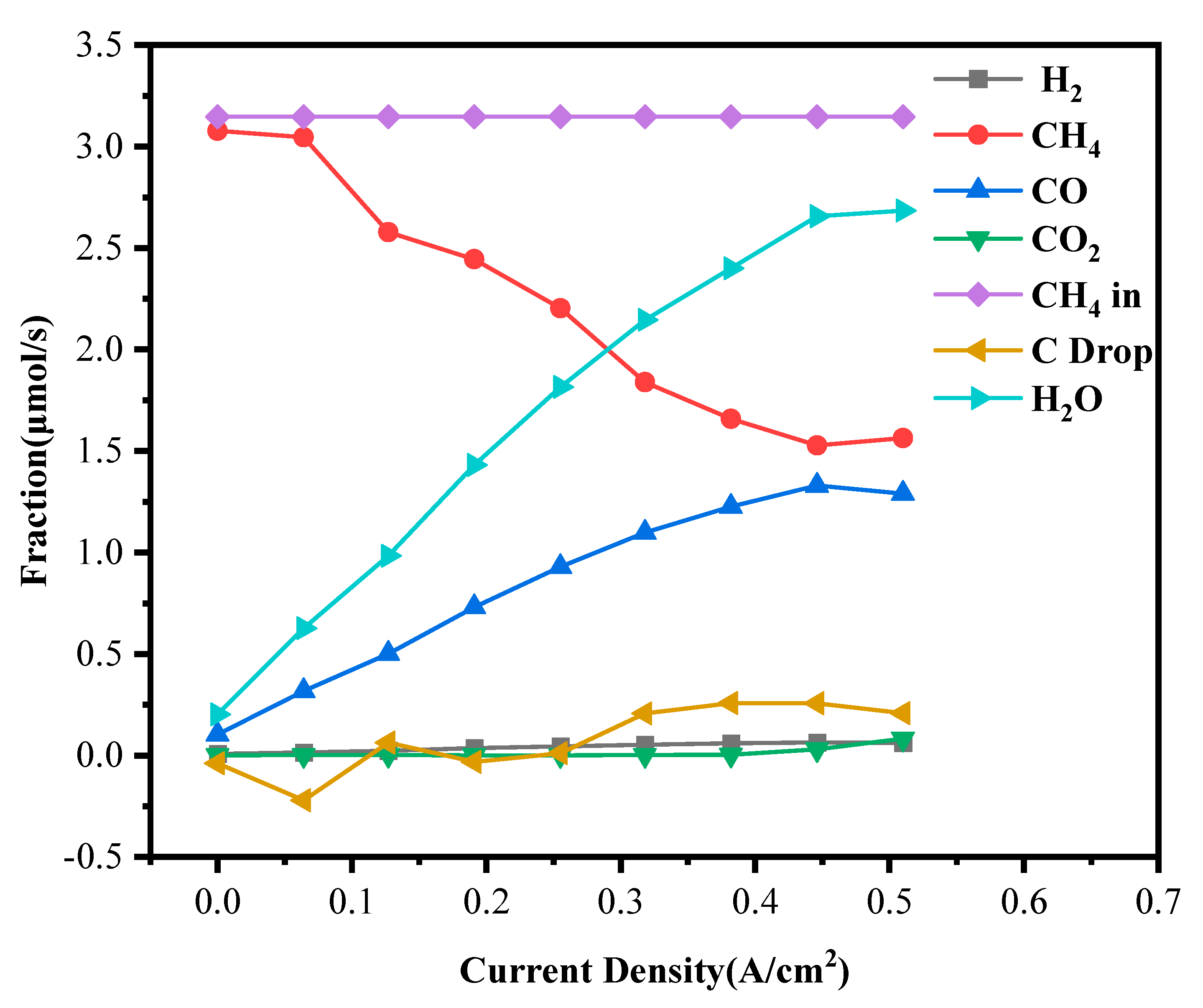 Chemengineering 09 00066 g011