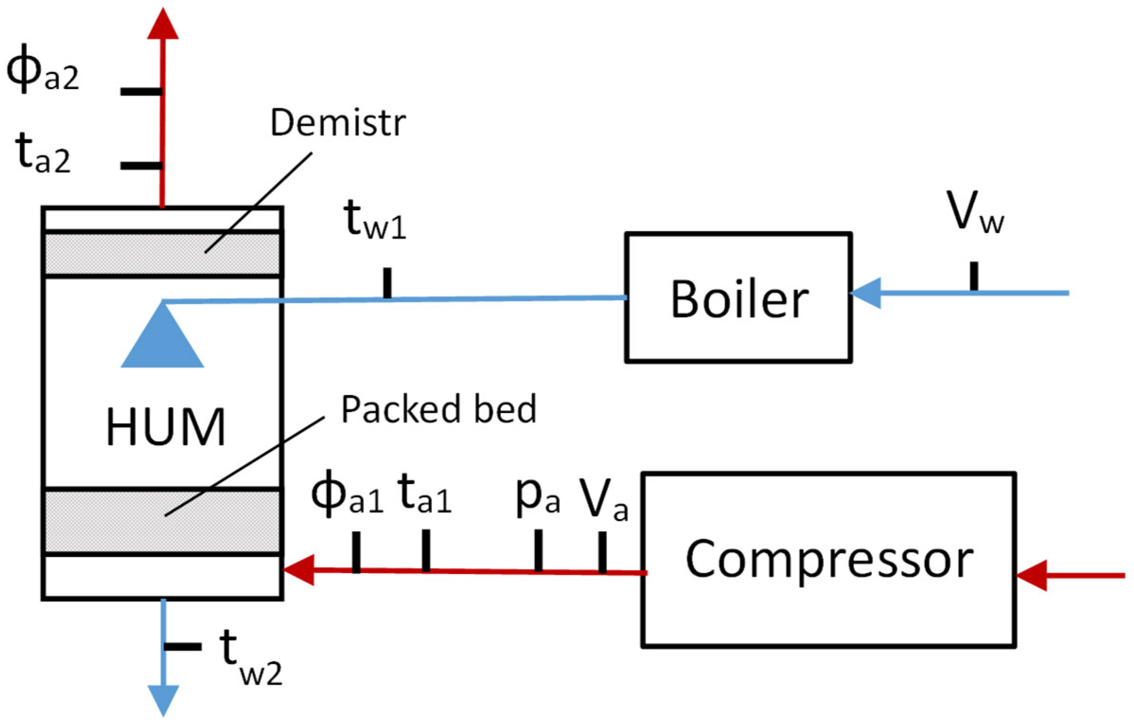 Chemengineering 09 00068 g003