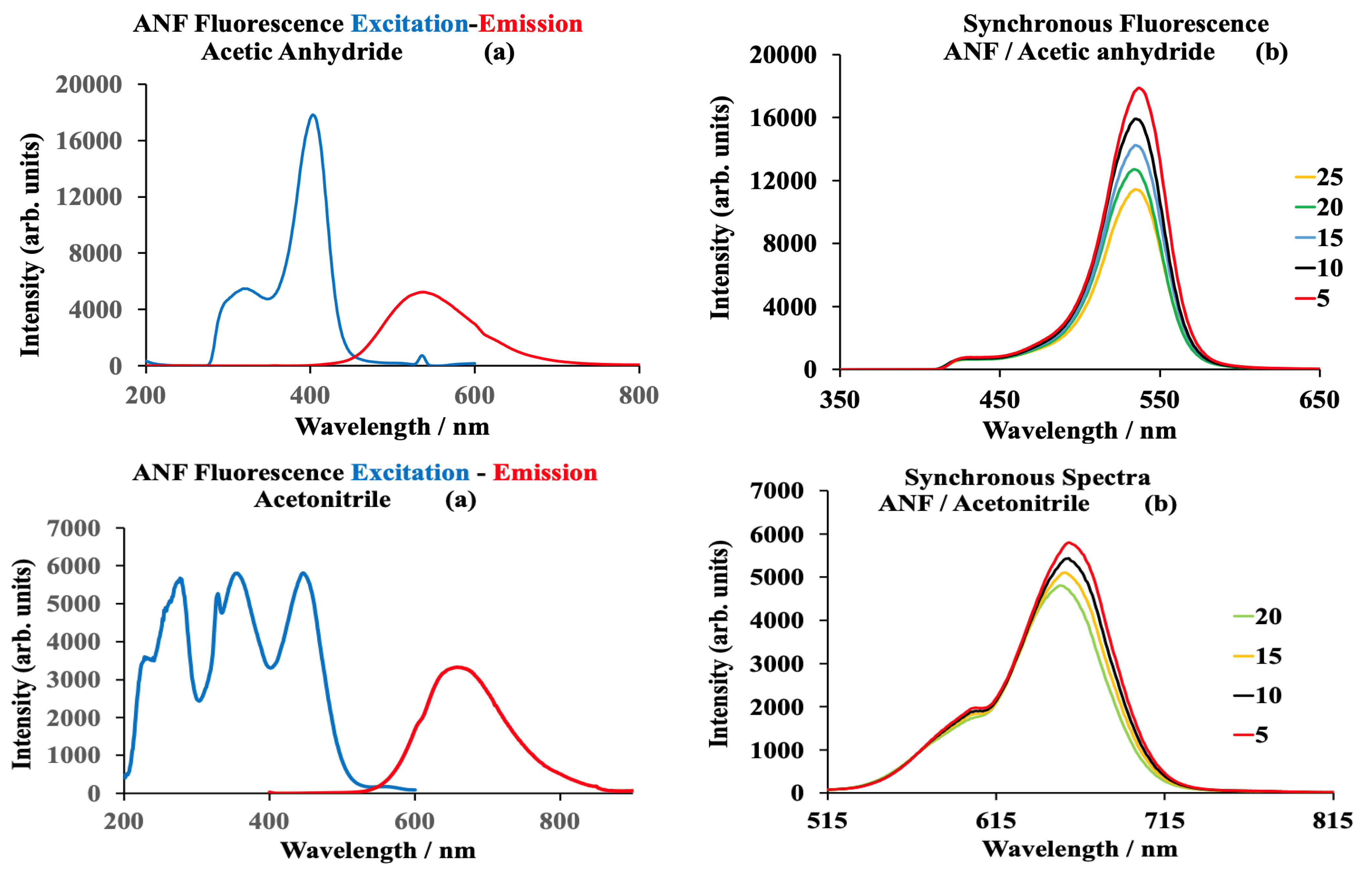 Chemengineering 09 00069 g002b