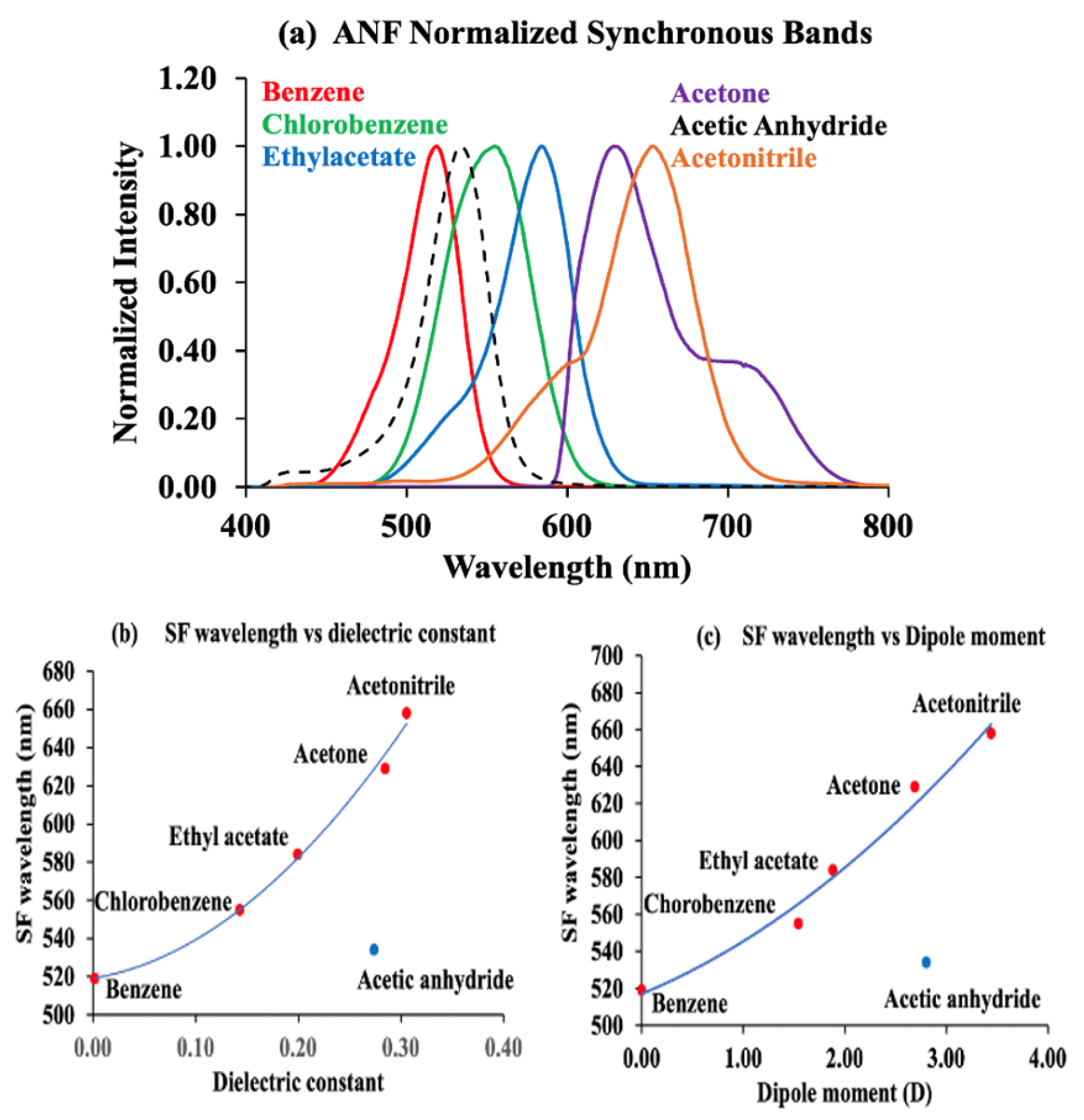Chemengineering 09 00069 g006