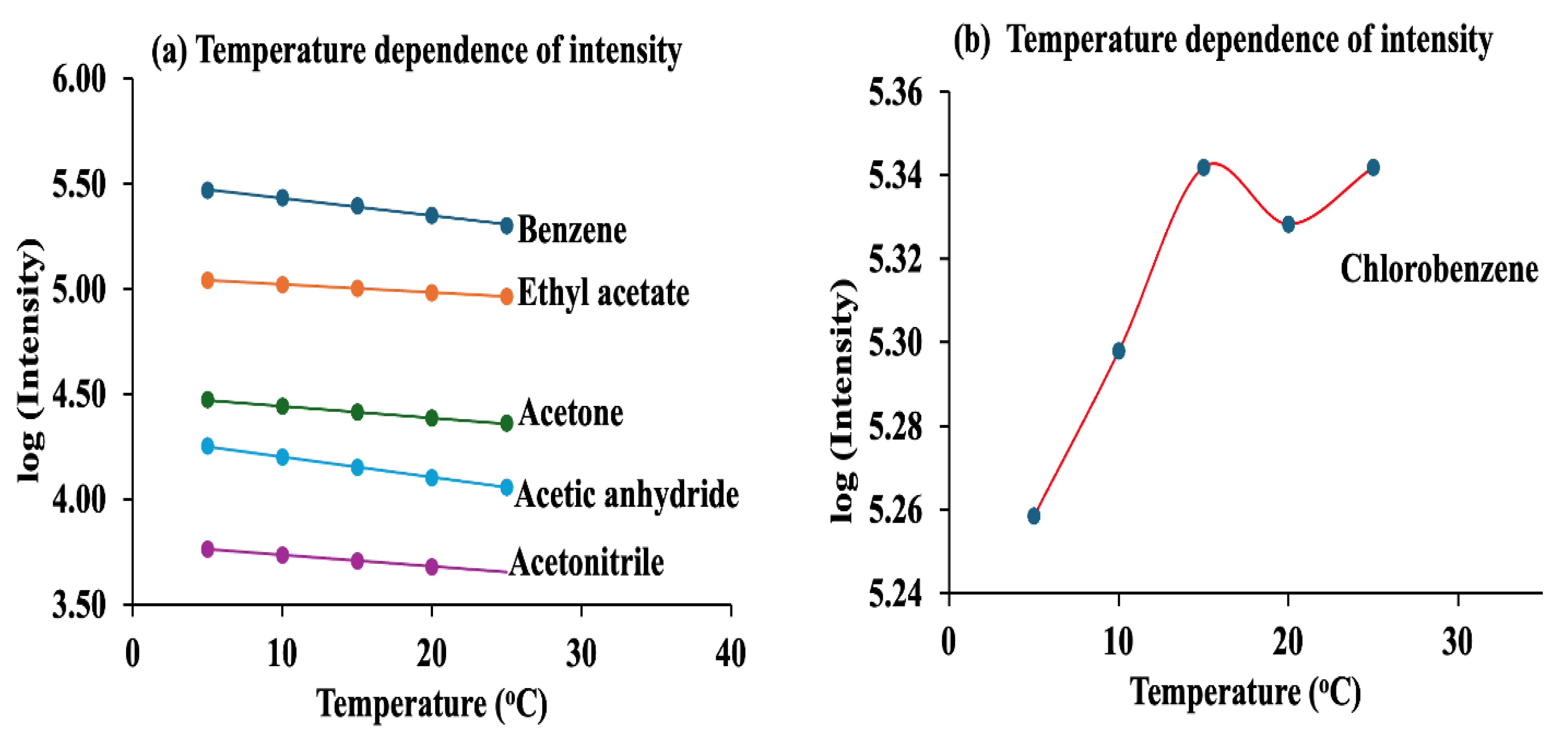 Chemengineering 09 00069 g007