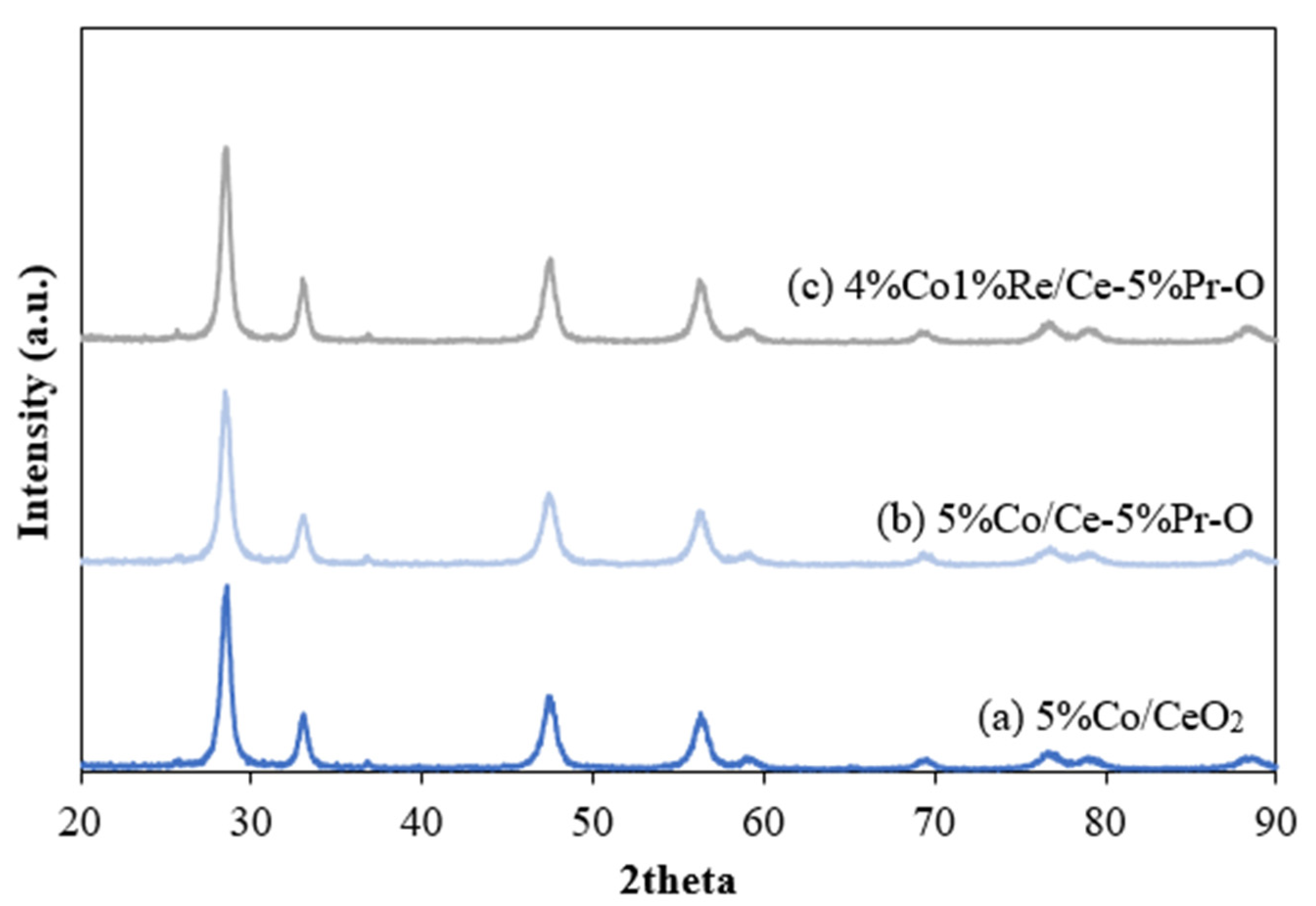 Chemengineering 09 00071 g001