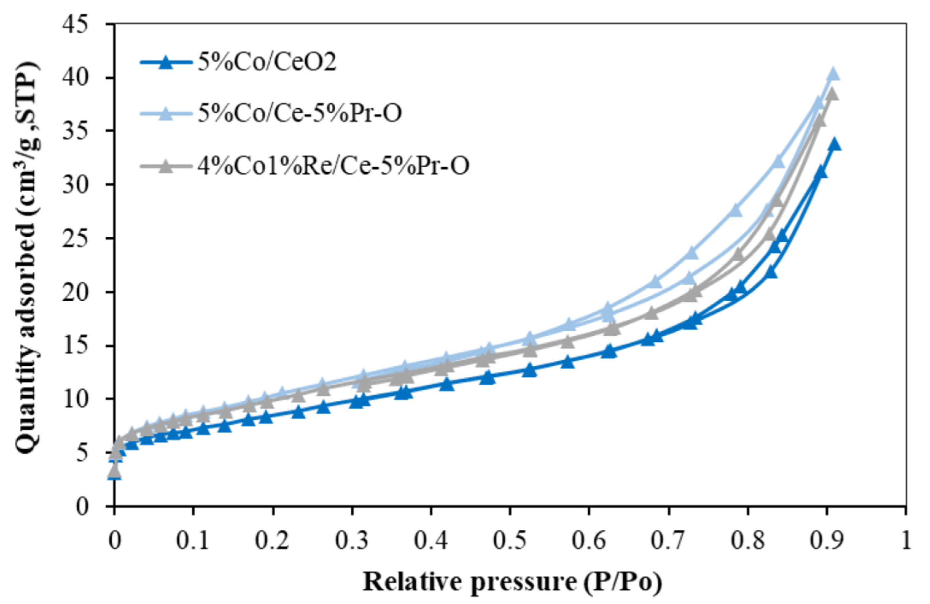 Chemengineering 09 00071 g002