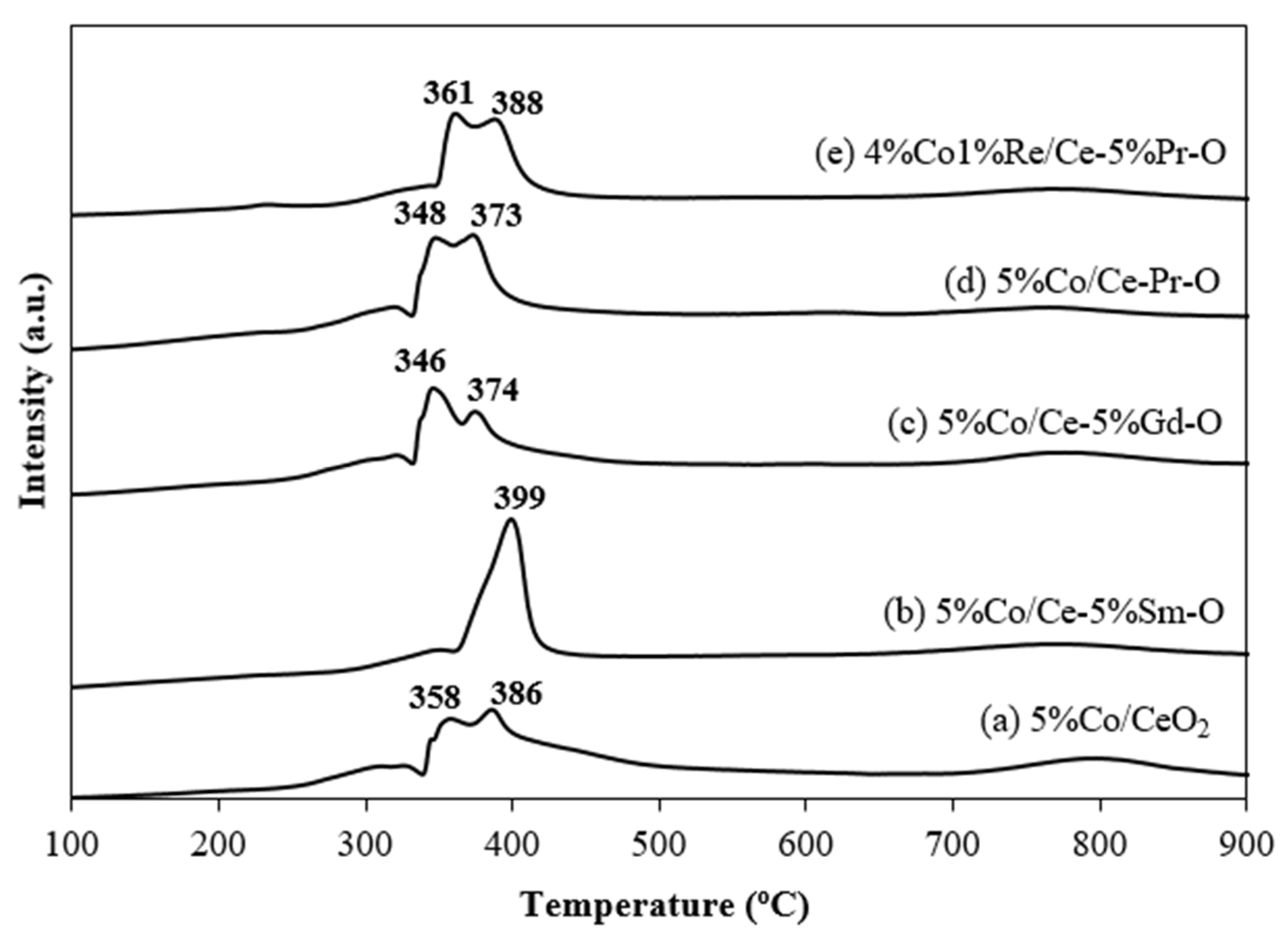 Chemengineering 09 00071 g006