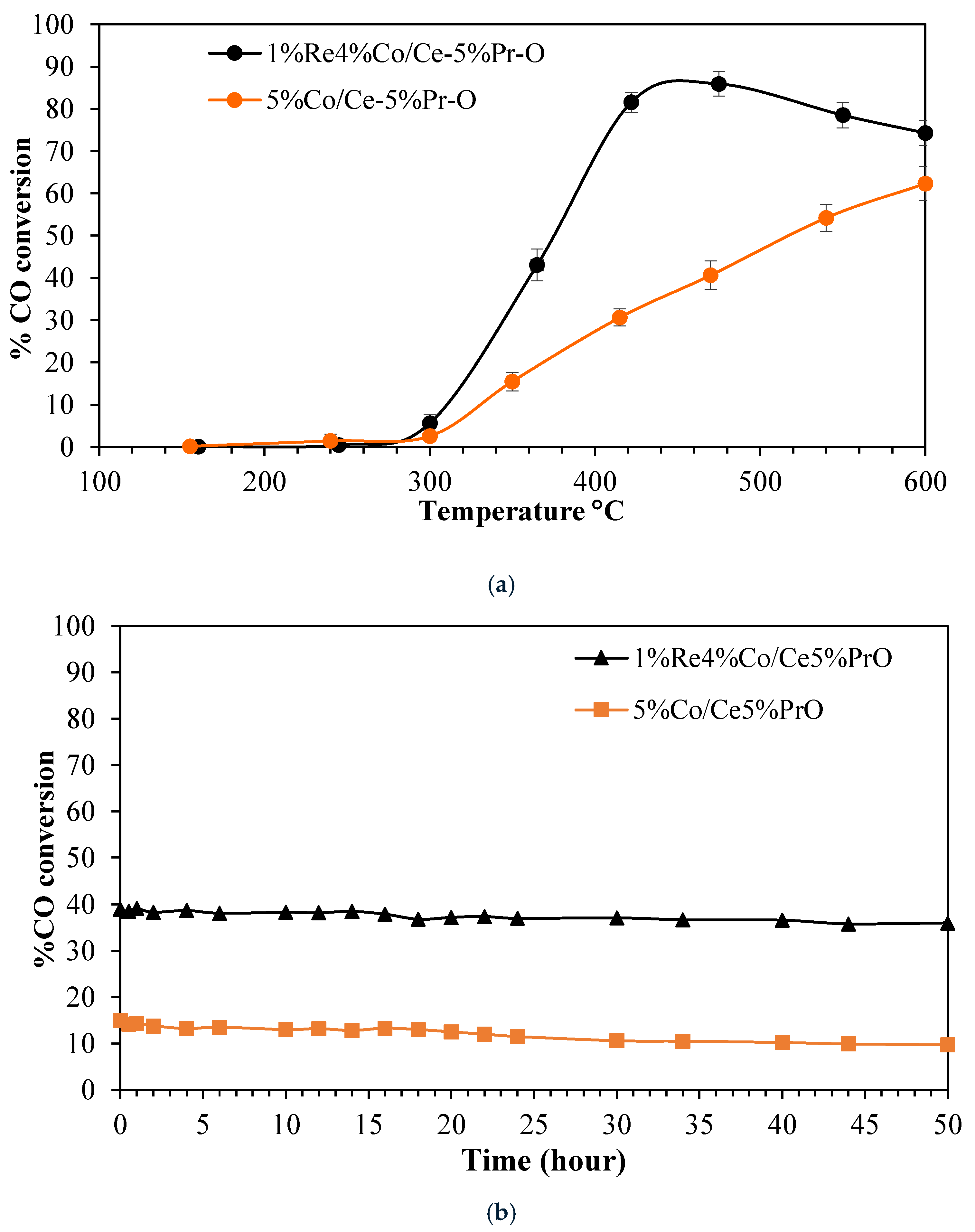 Chemengineering 09 00071 g010